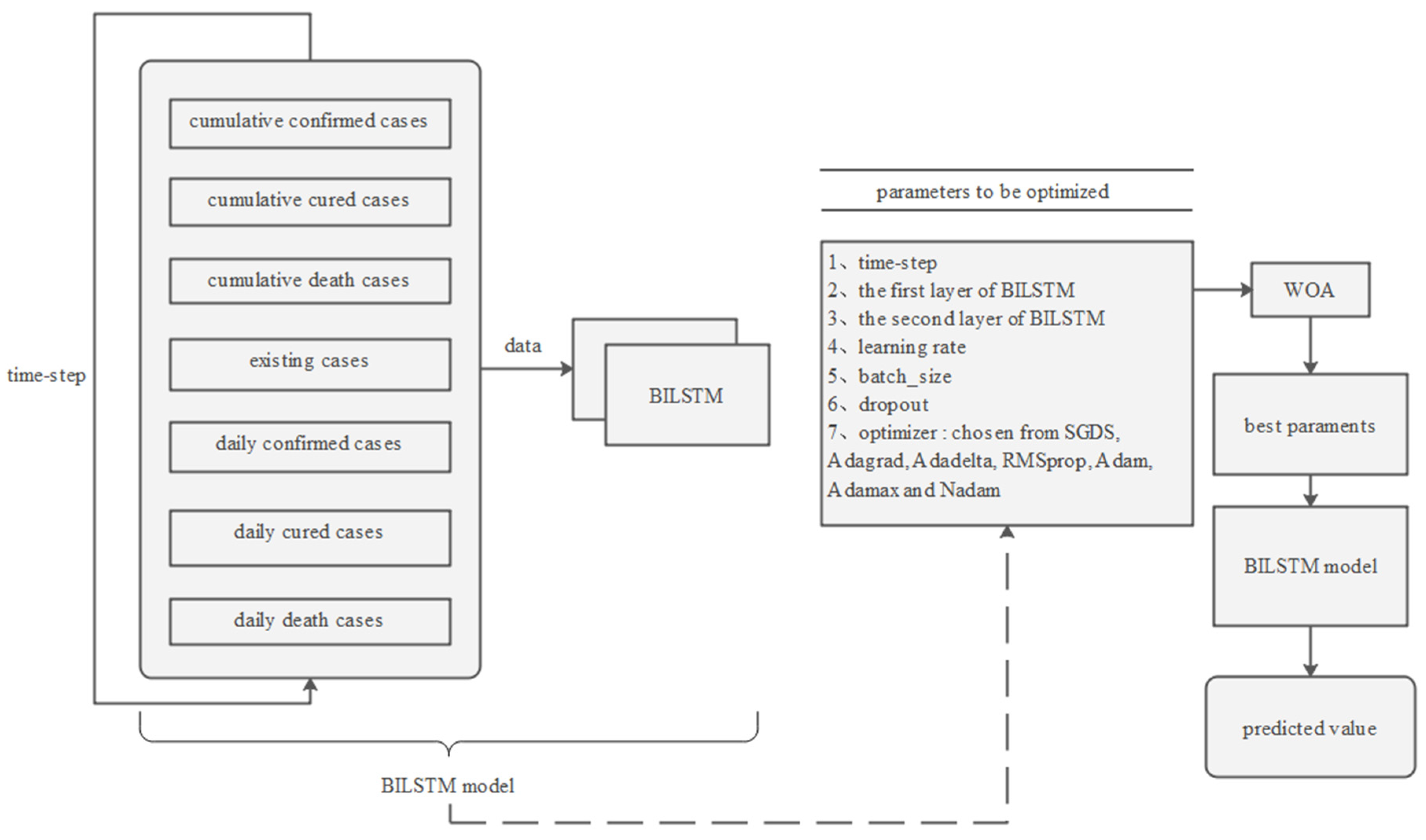 Bioengineering 10 00883 g003