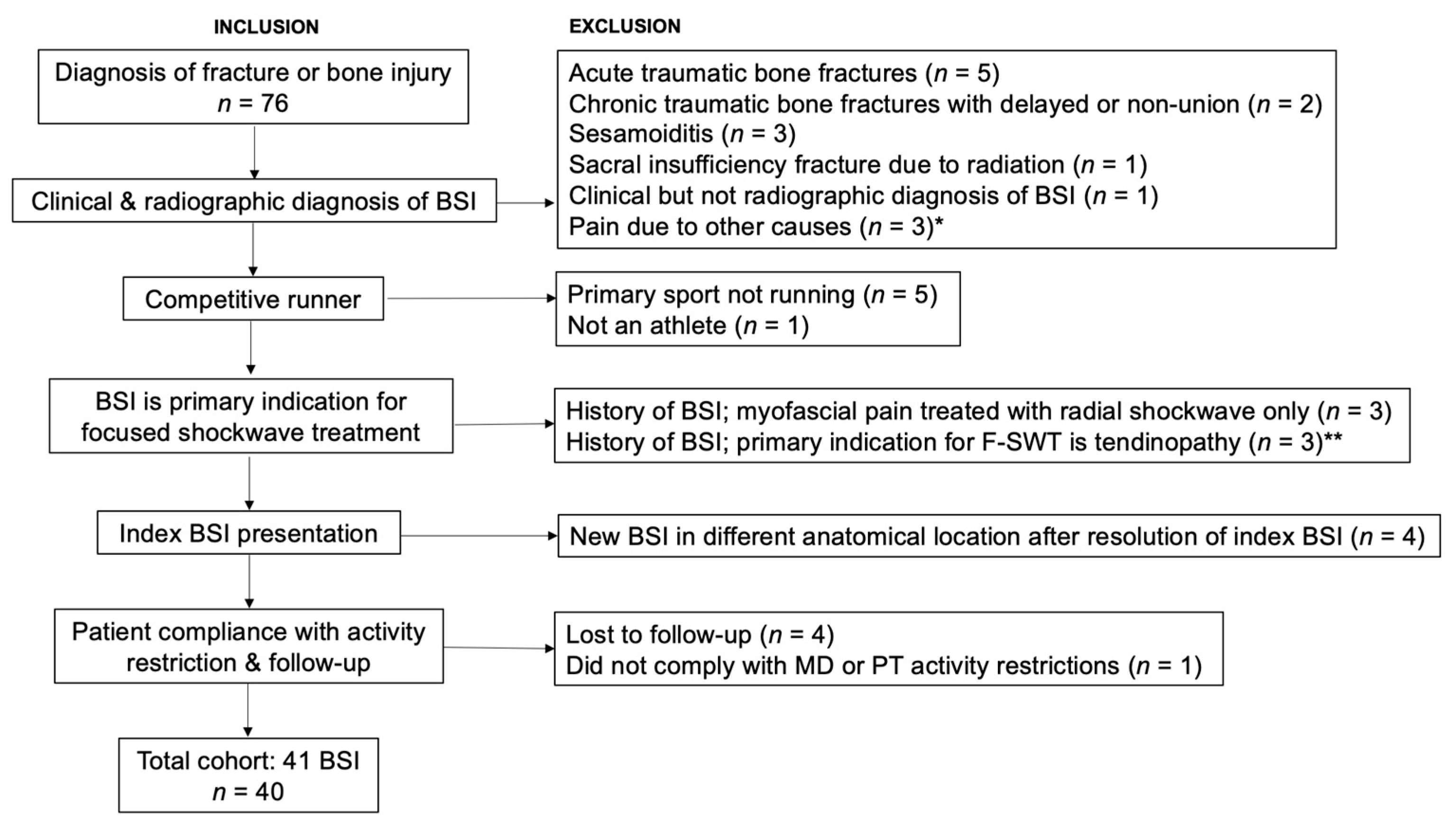 Bioengineering 10 00885 g001 Bioengineering 10 00885 g001