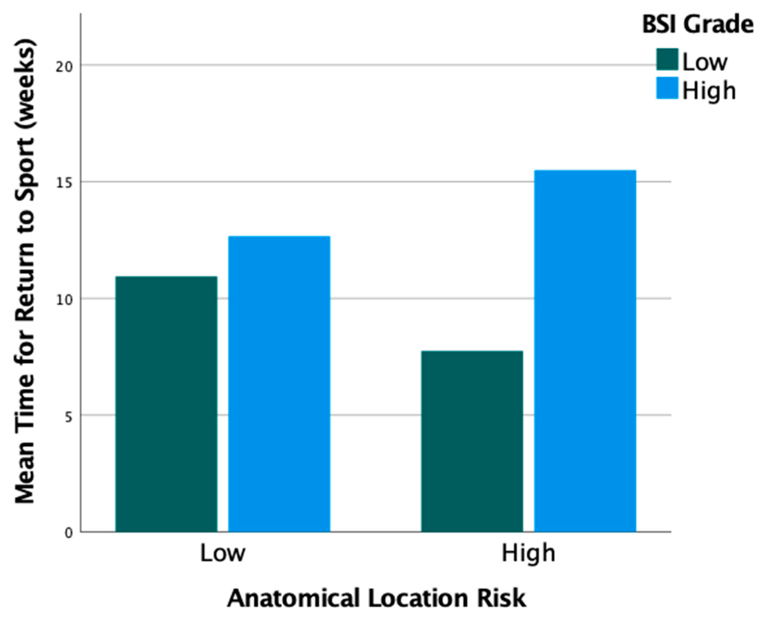 Bioengineering 10 00885 g002 Bioengineering 10 00885 g002