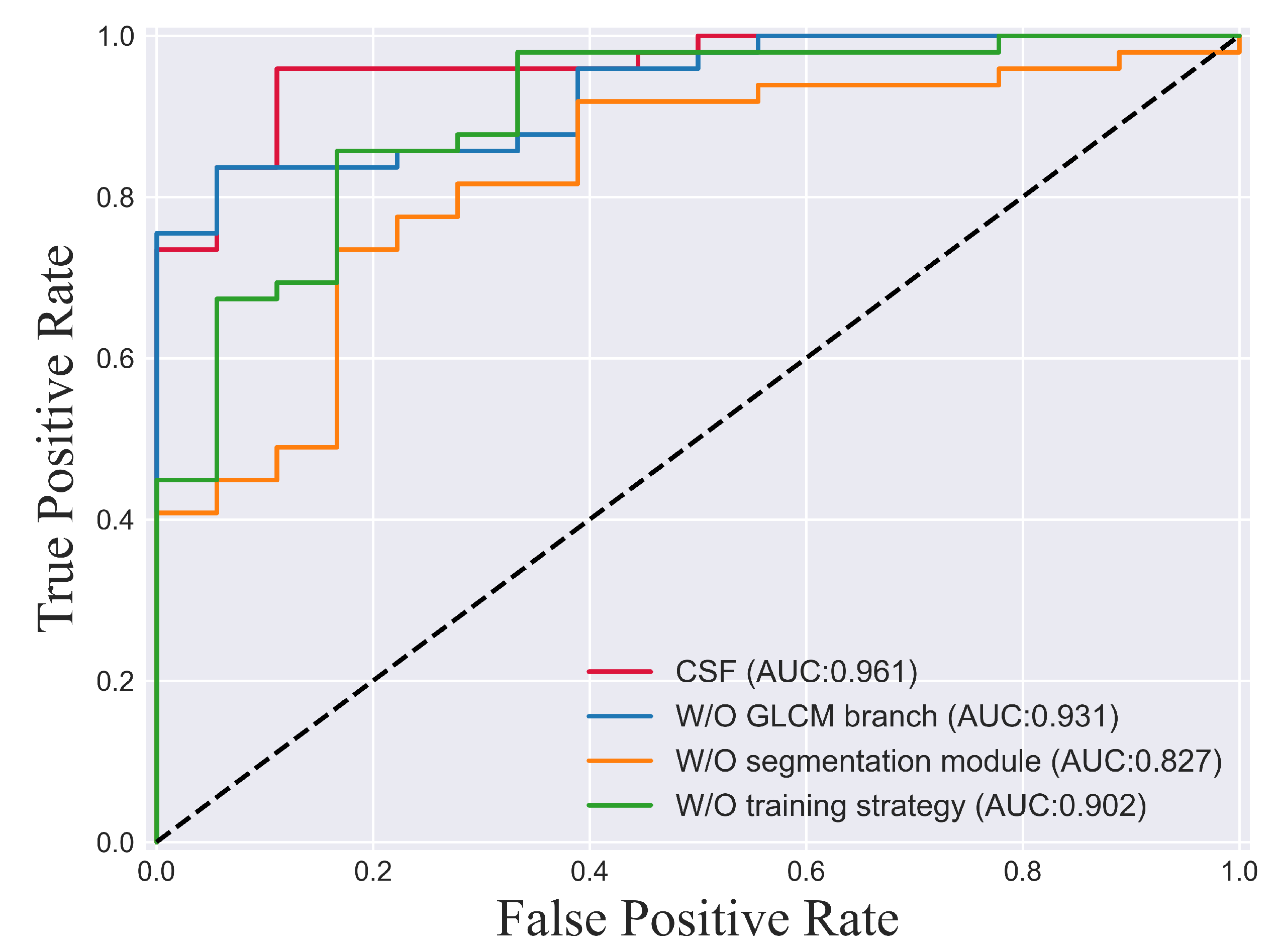 Bioengineering 10 00887 g003