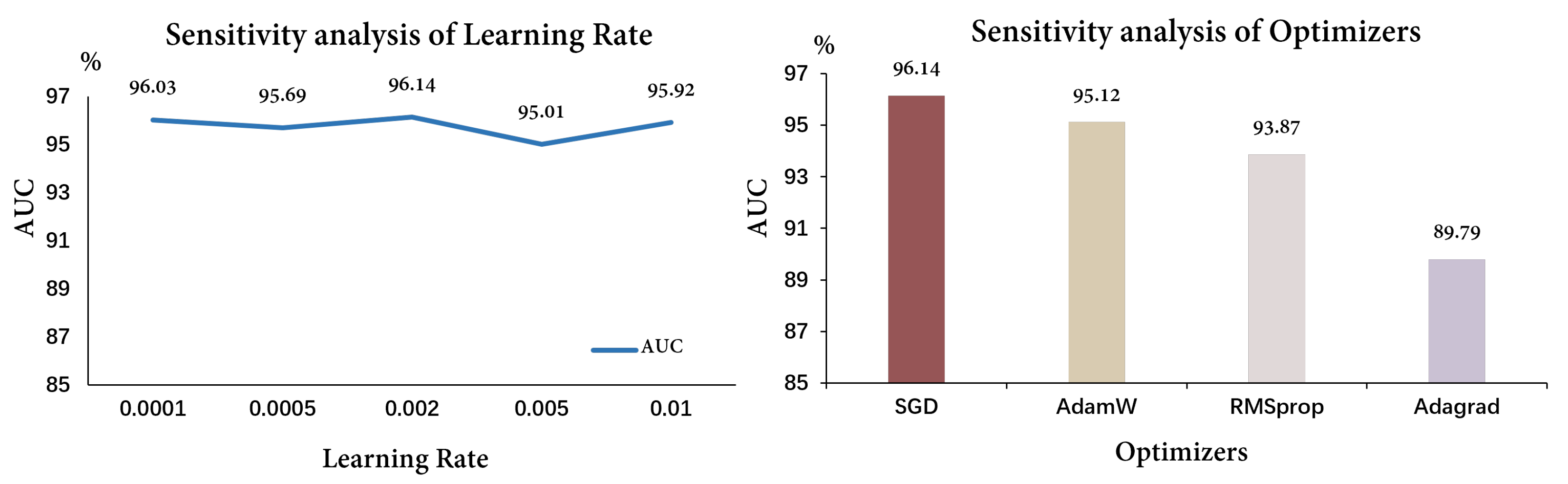 Bioengineering 10 00887 g005