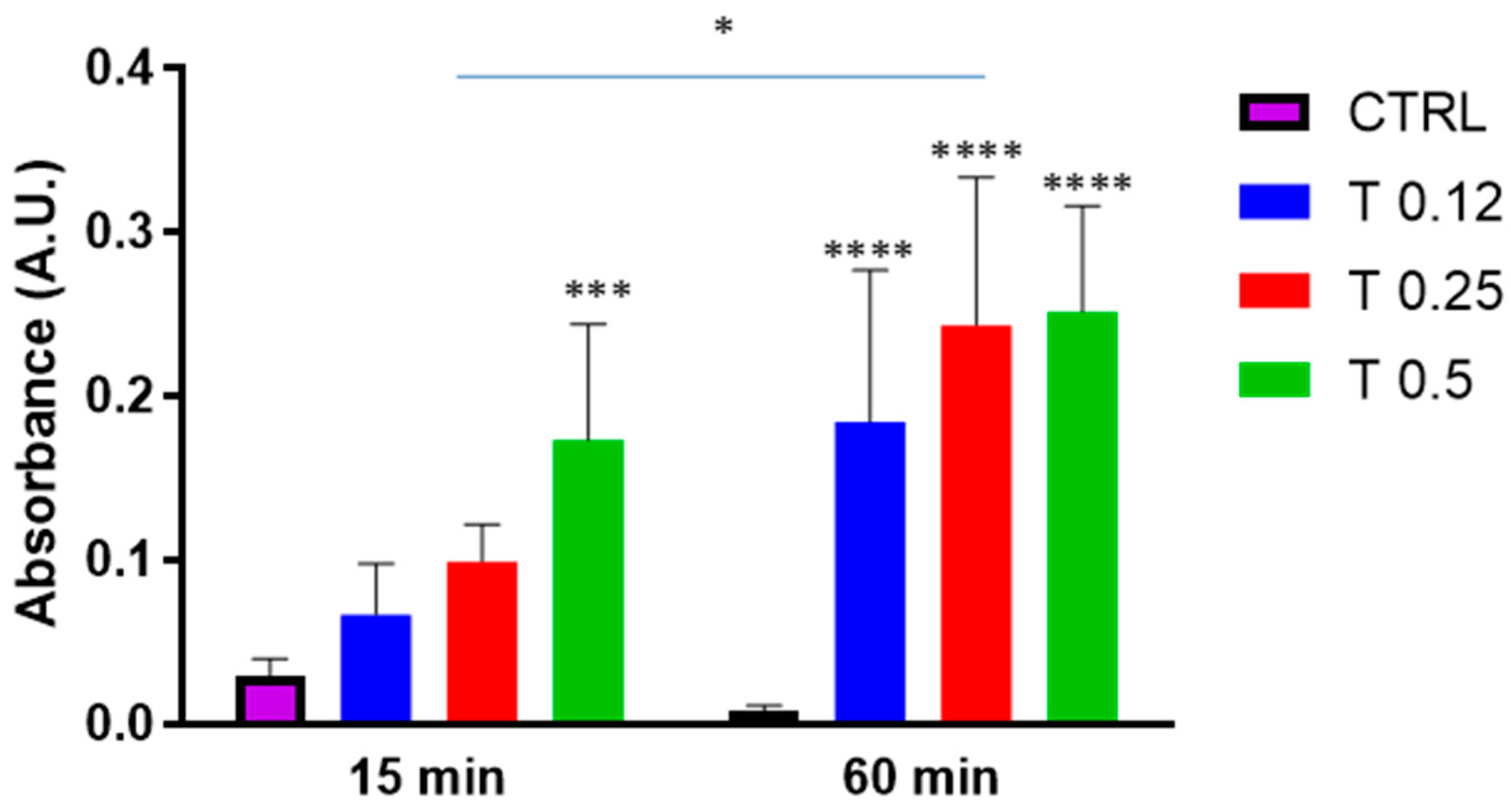 Bioengineering 10 00888 g002 Bioengineering 10 00888 g002