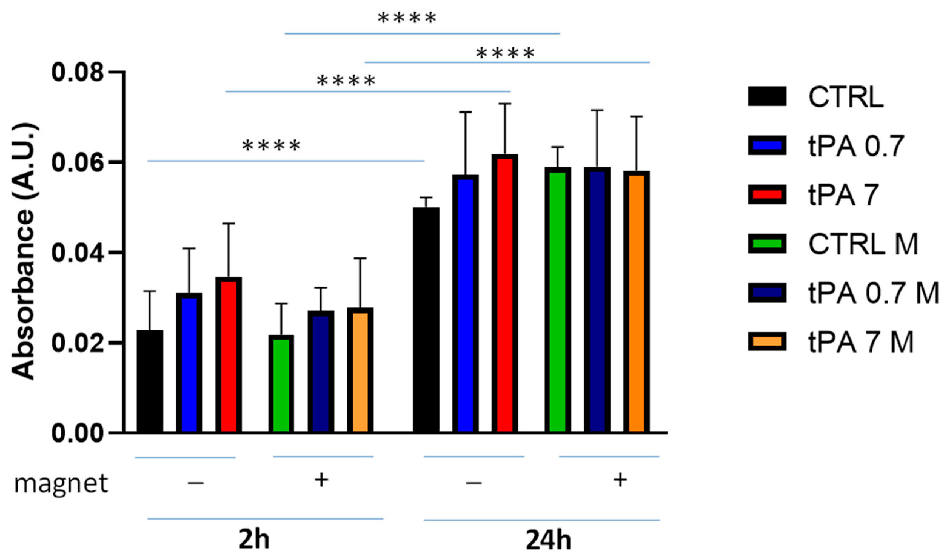Bioengineering 10 00888 g005 Bioengineering 10 00888 g005
