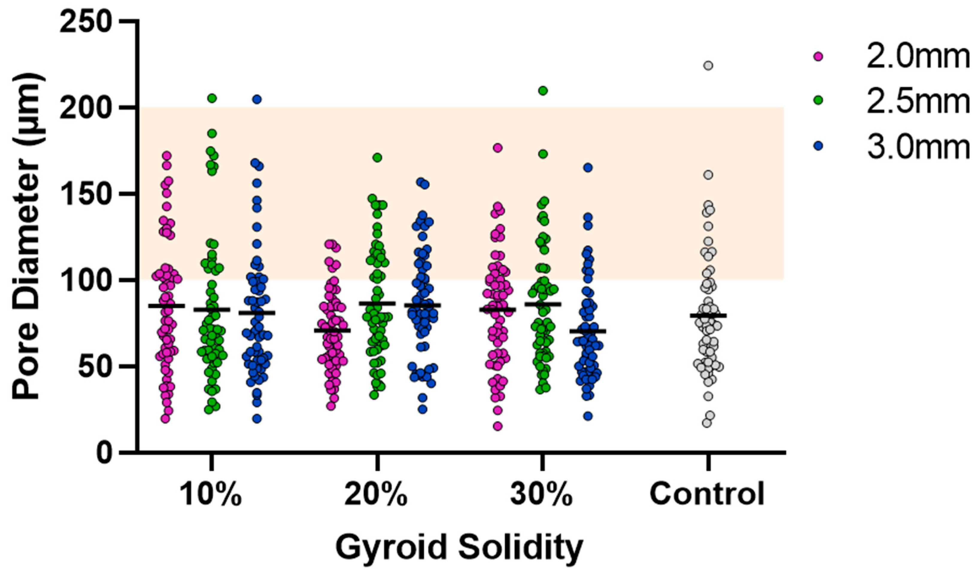 Bioengineering 10 00889 g005
