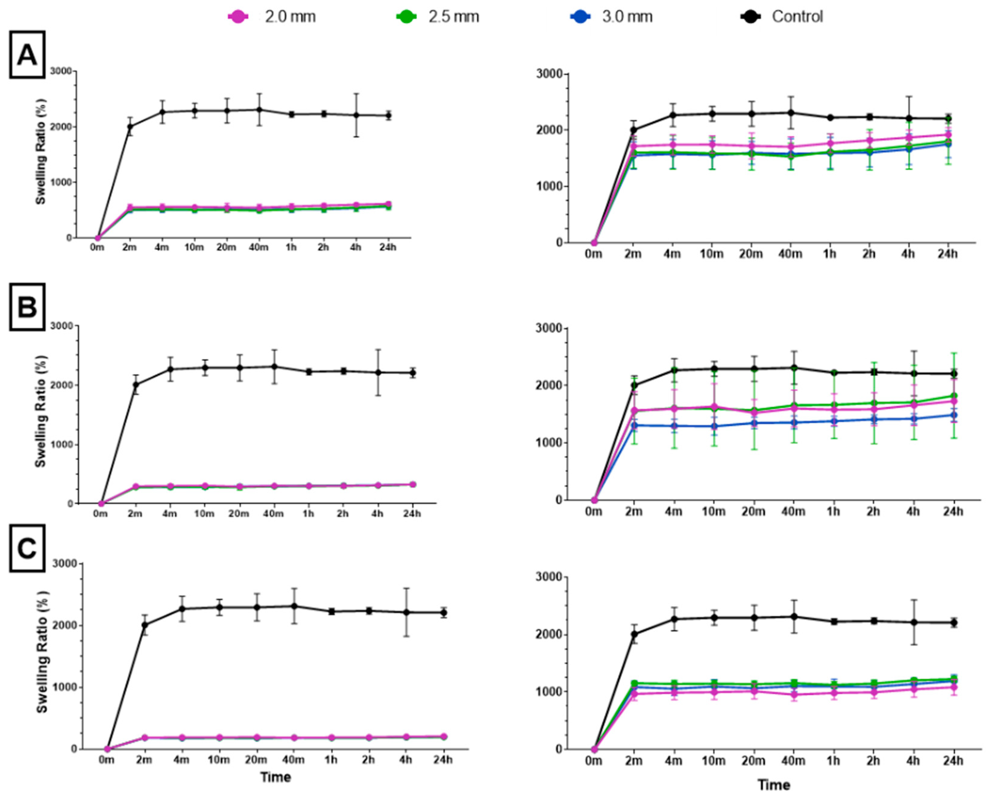 Bioengineering 10 00889 g006
