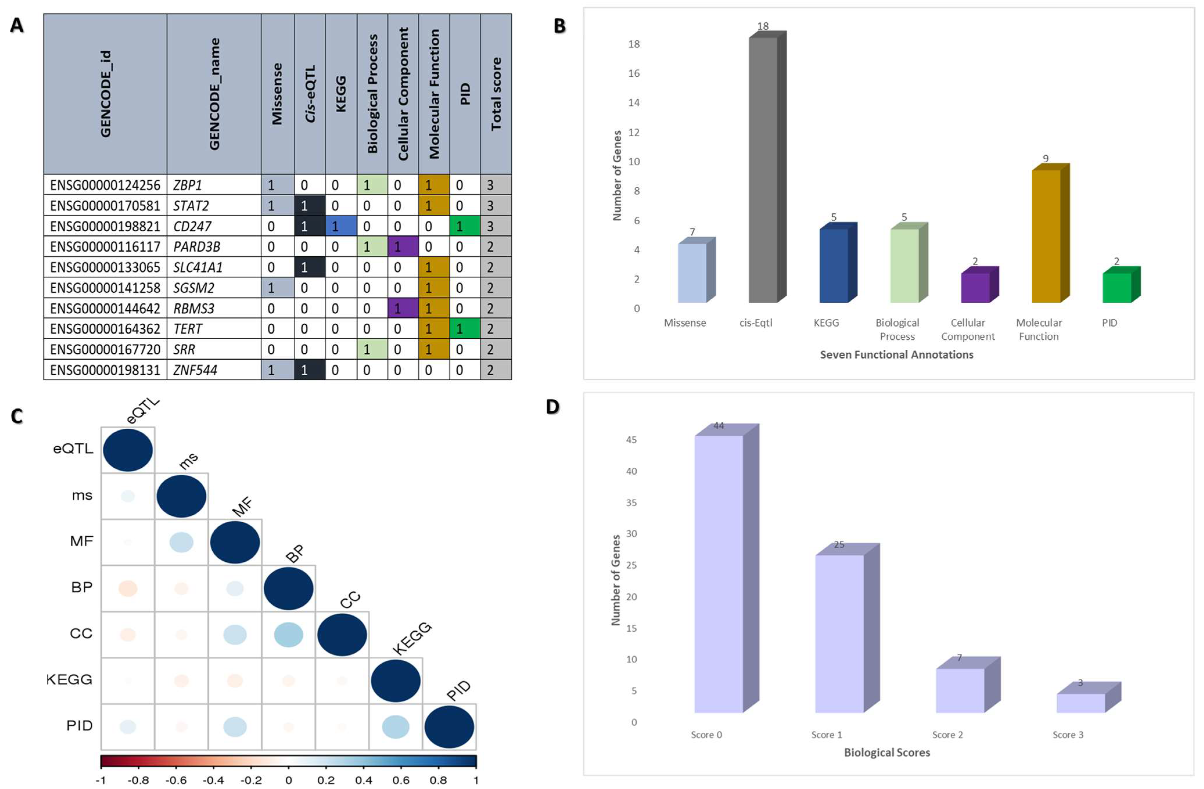 Bioengineering 10 00890 g001 Bioengineering 10 00890 g001