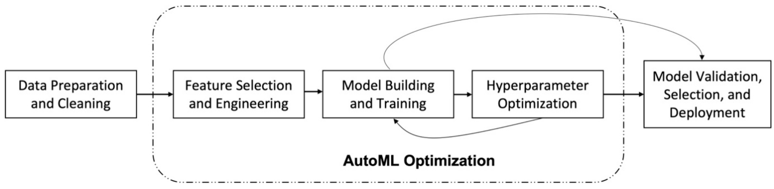Bioengineering 10 00891 g002