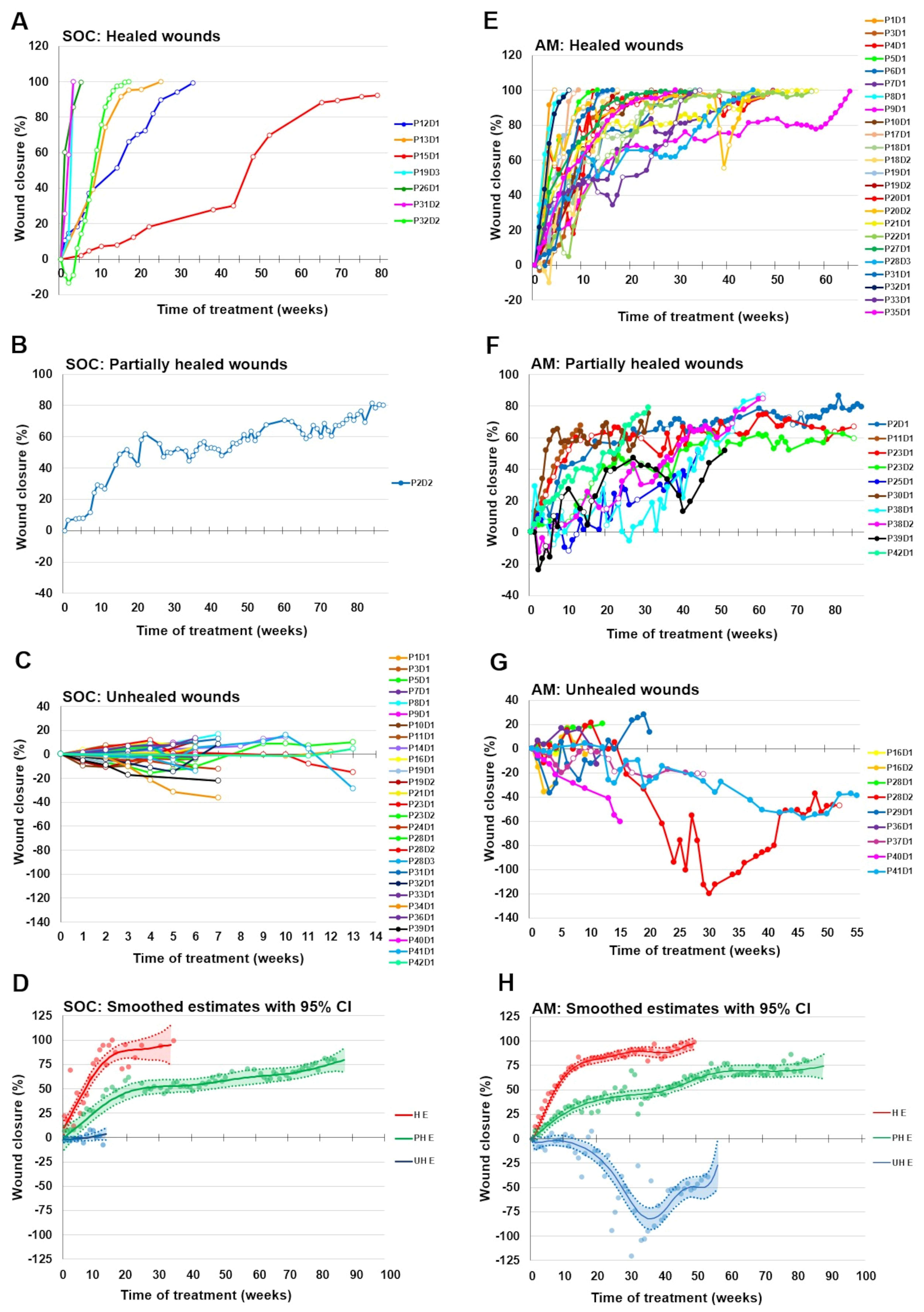Bioengineering 10 00900 g002