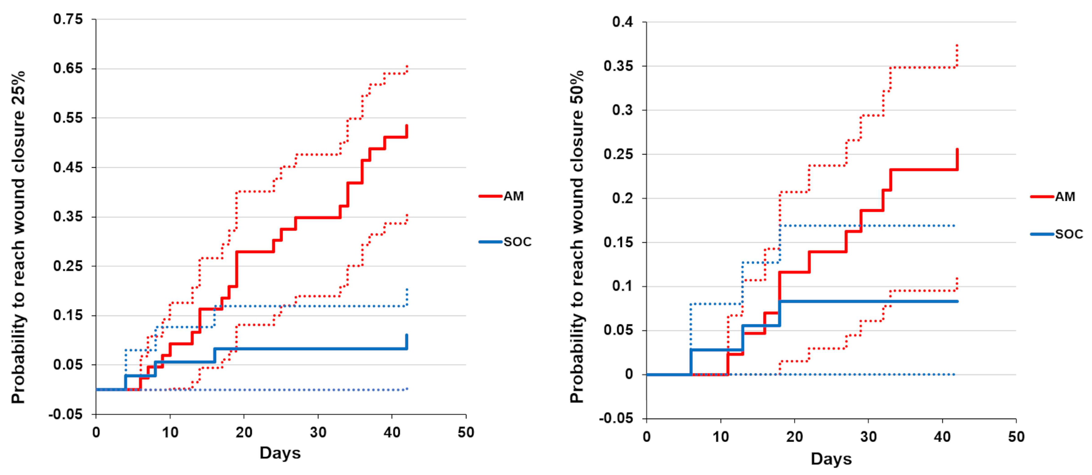 Bioengineering 10 00900 g003