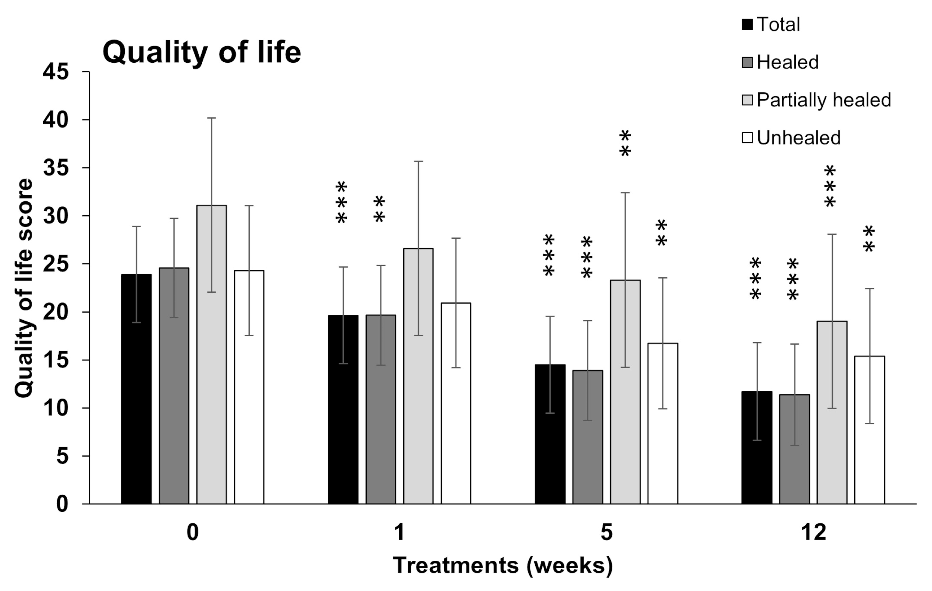 Bioengineering 10 00900 g005