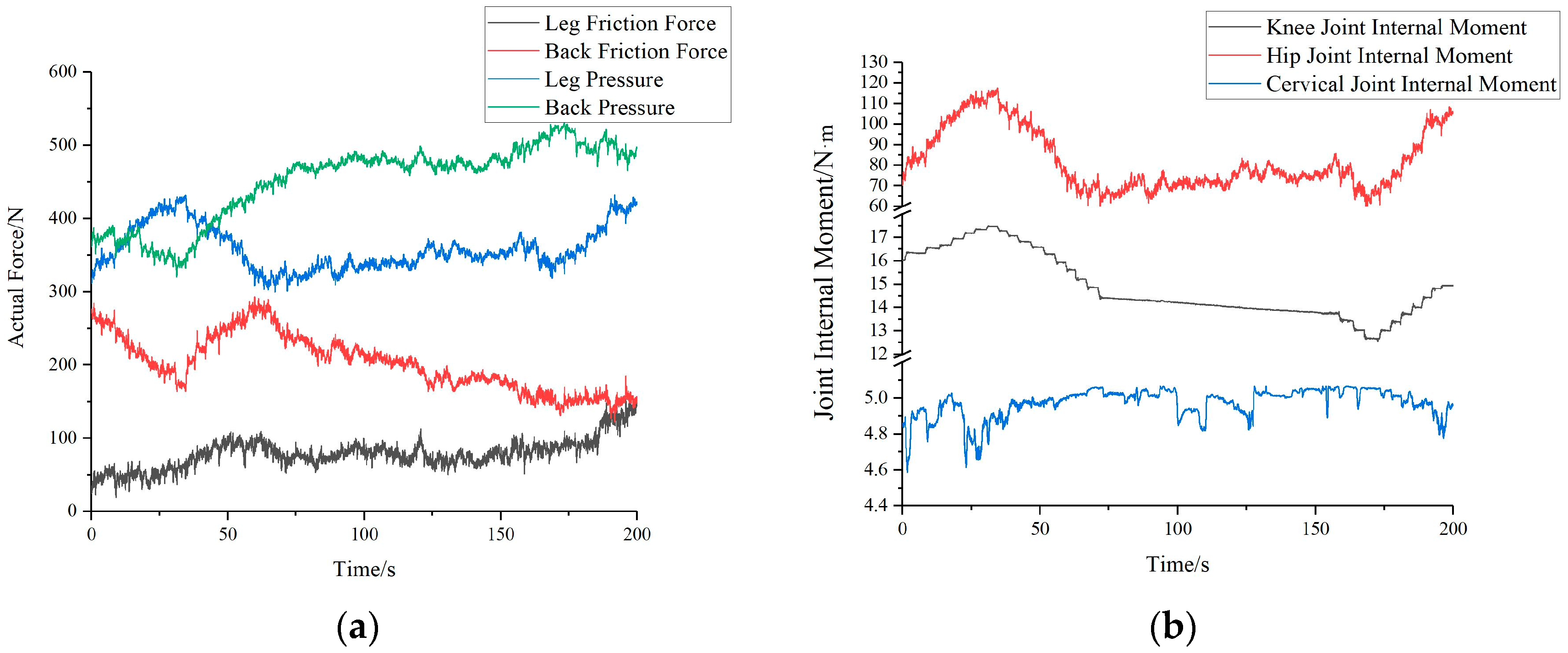 Bioengineering 10 00903 g010