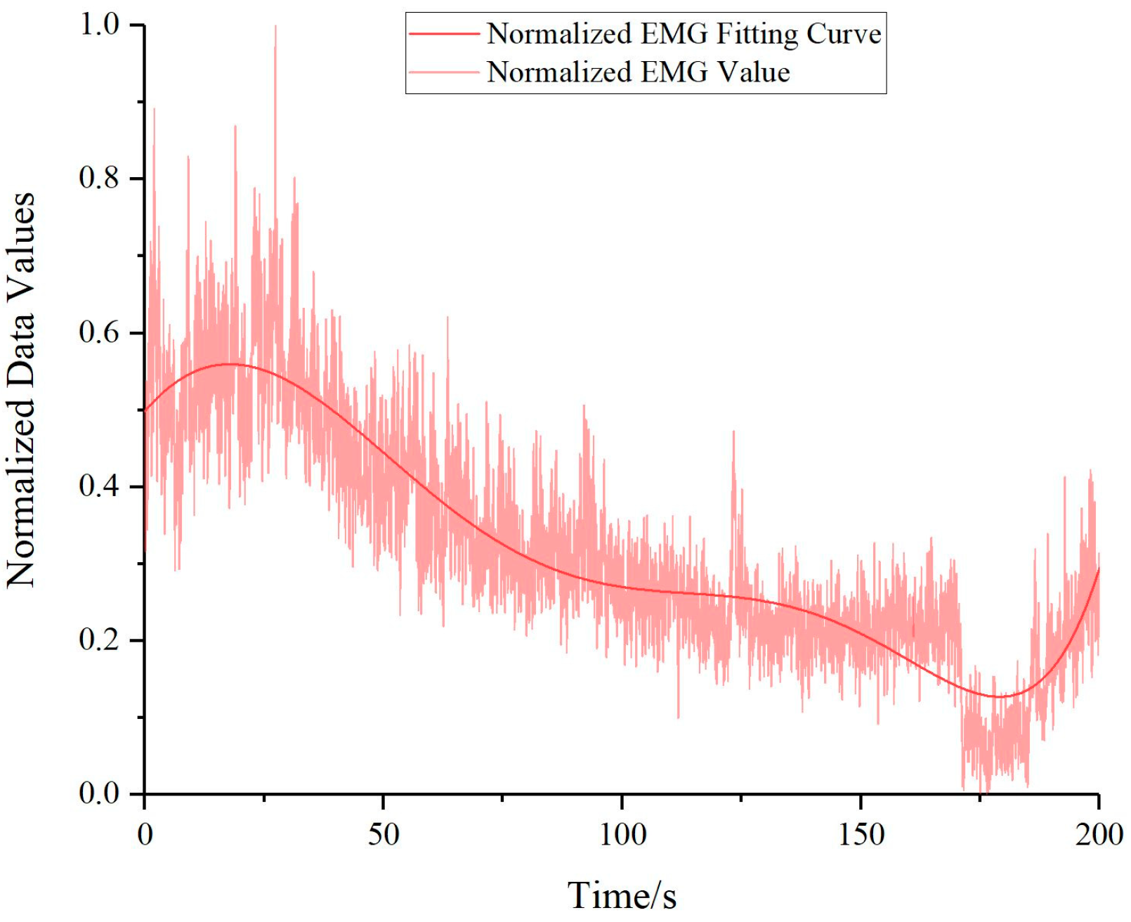 Bioengineering 10 00903 g013