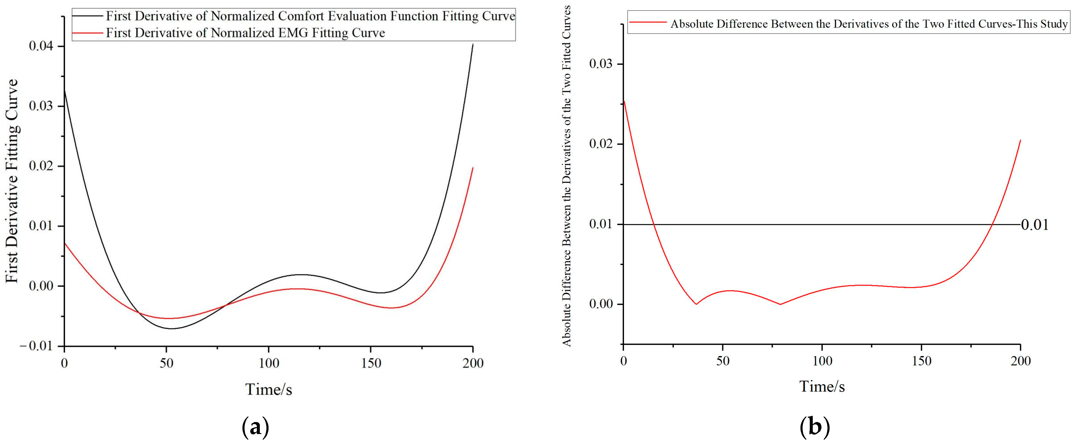 Bioengineering 10 00903 g015