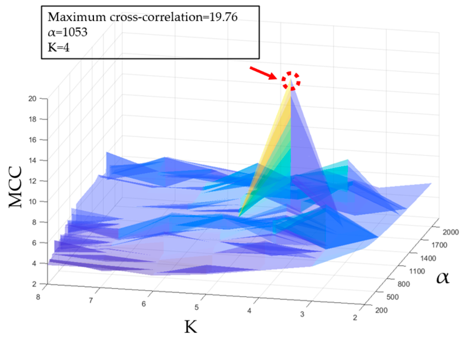 Bioengineering 10 00905 g005 Bioengineering 10 00905 g005