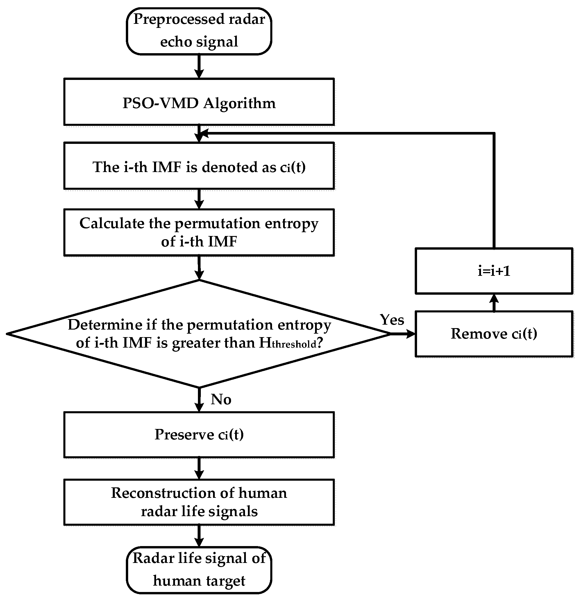 Bioengineering 10 00905 g006 Bioengineering 10 00905 g006