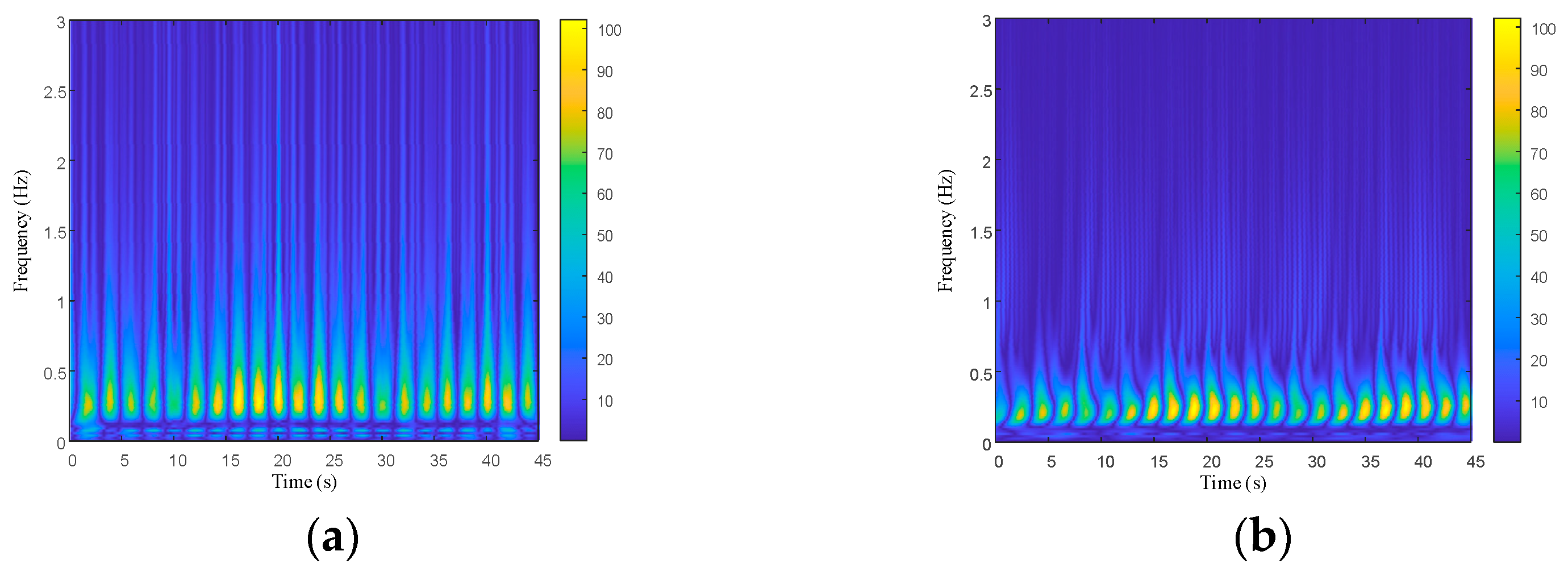 Bioengineering 10 00905 g007a Bioengineering 10 00905 g007a