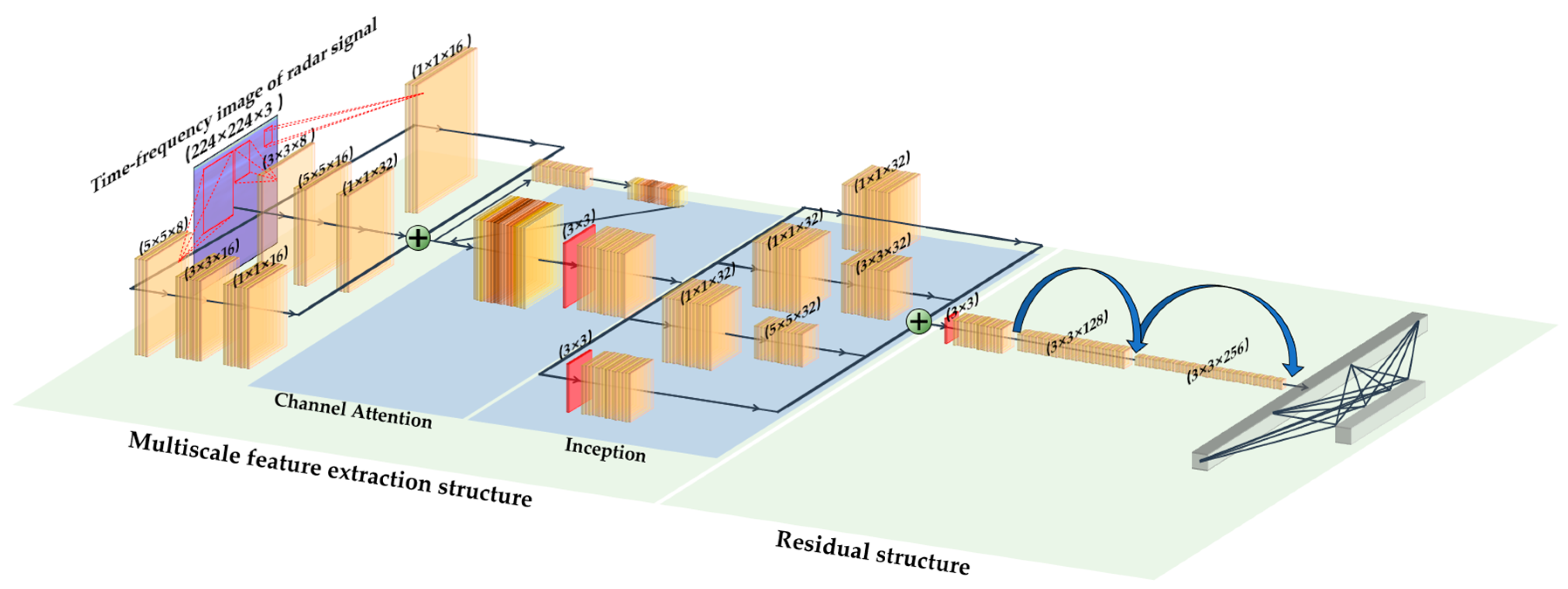 Bioengineering 10 00905 g008 Bioengineering 10 00905 g008