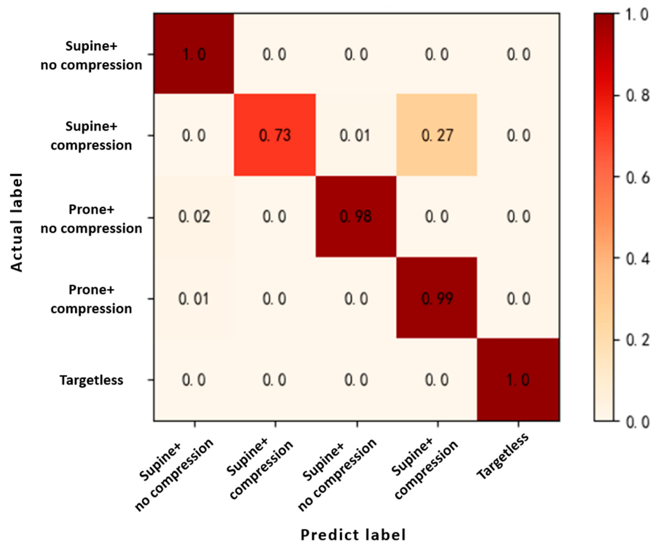 Bioengineering 10 00905 g016 Bioengineering 10 00905 g016