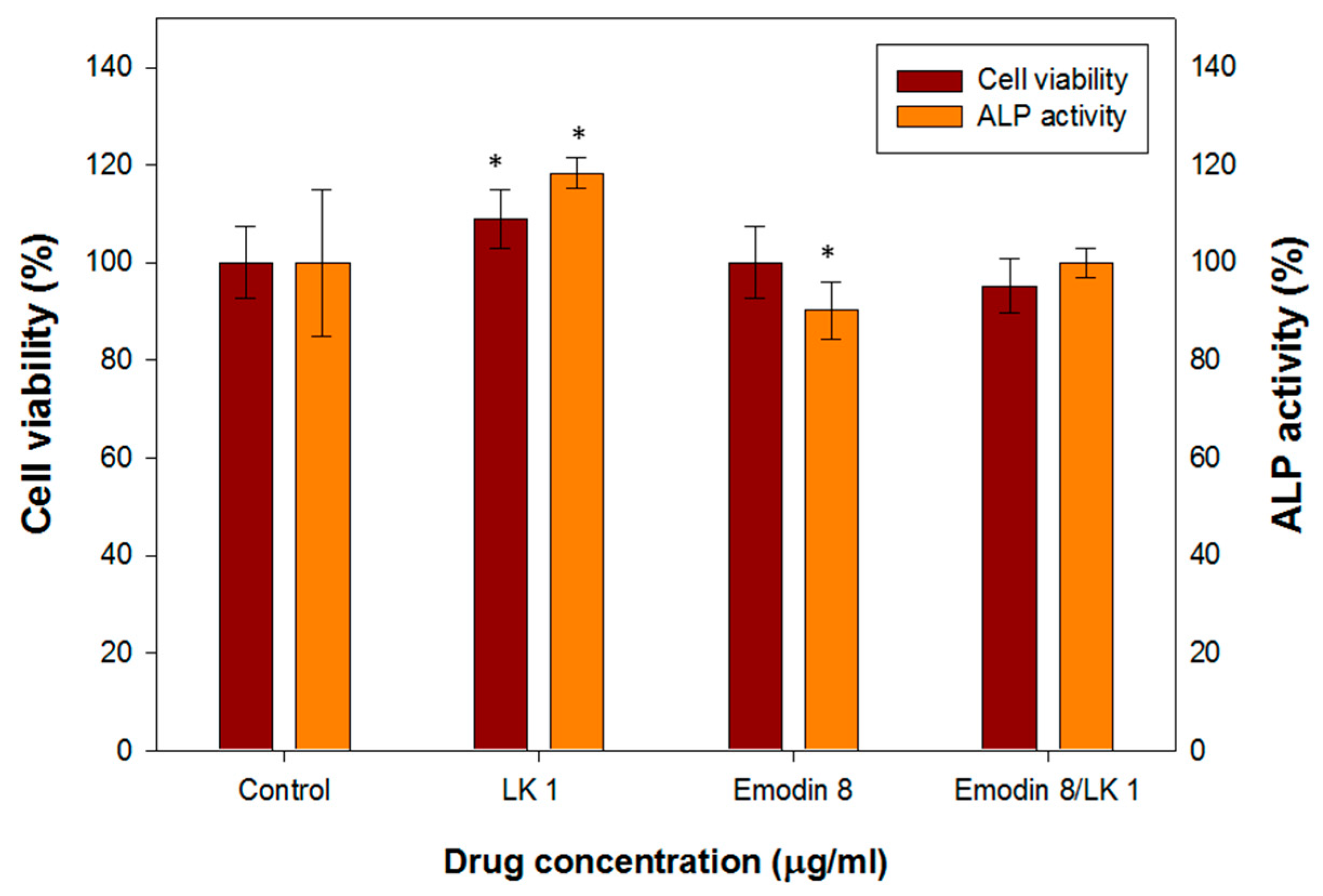 Bioengineering 10 00906 g002 Bioengineering 10 00906 g002