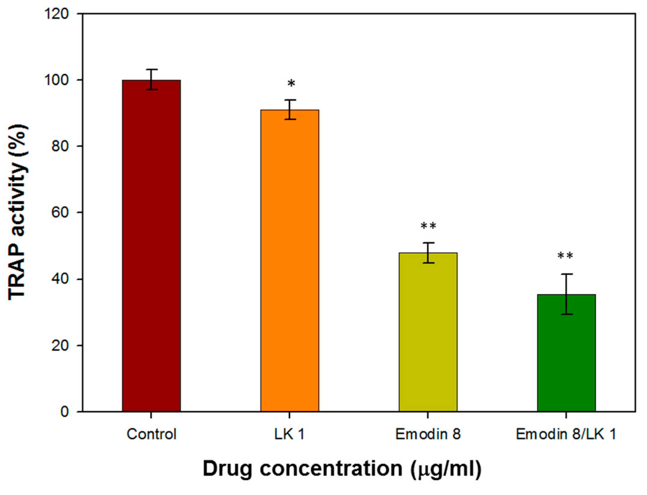 Bioengineering 10 00906 g004 Bioengineering 10 00906 g004