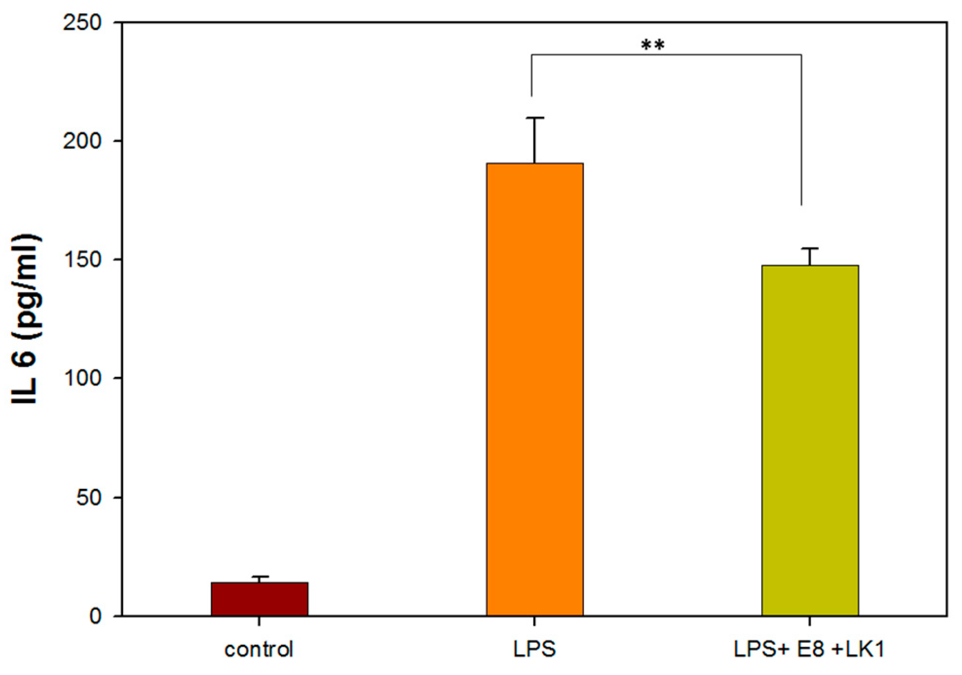 Bioengineering 10 00906 g005 Bioengineering 10 00906 g005