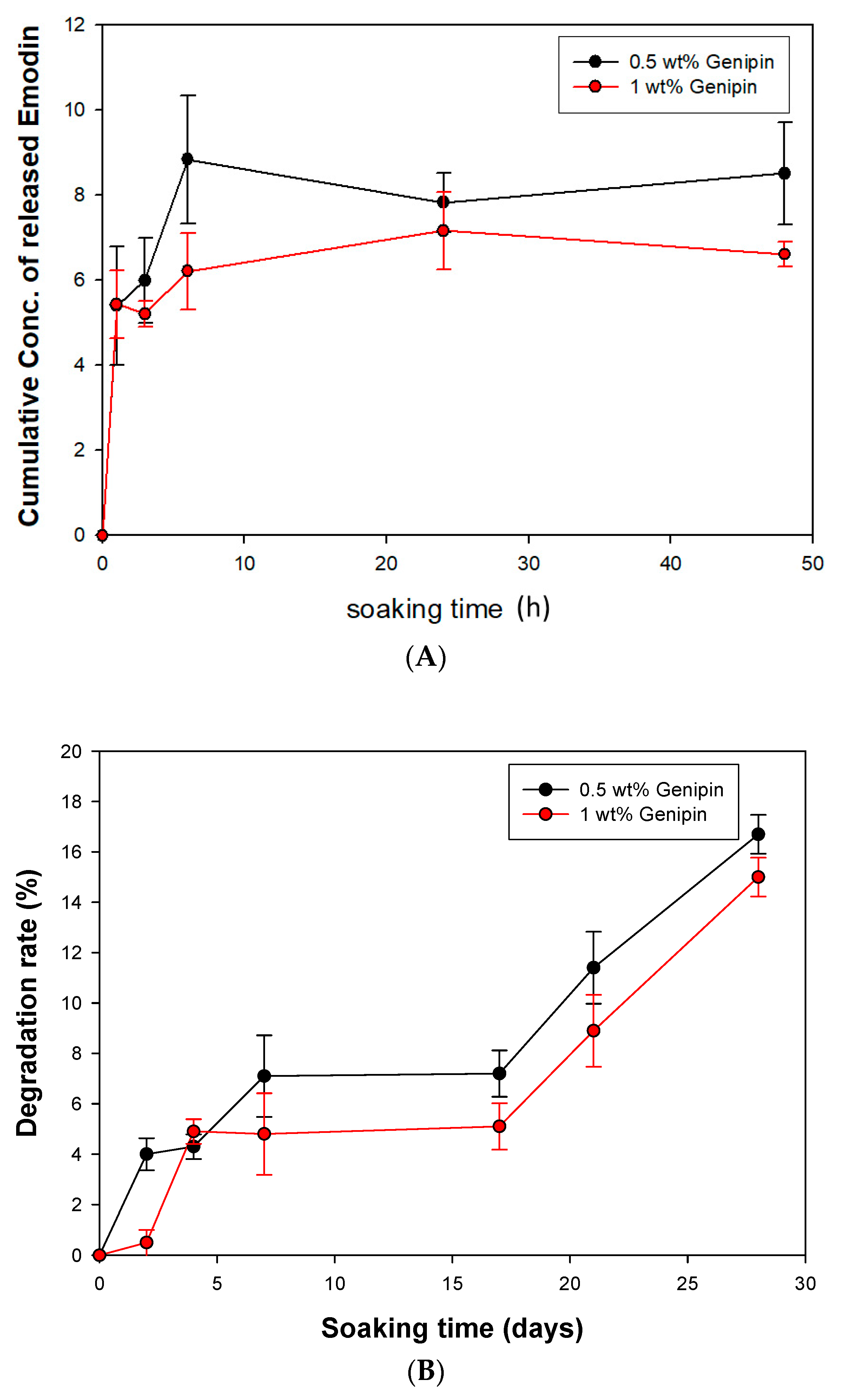 Bioengineering 10 00906 g006 Bioengineering 10 00906 g006