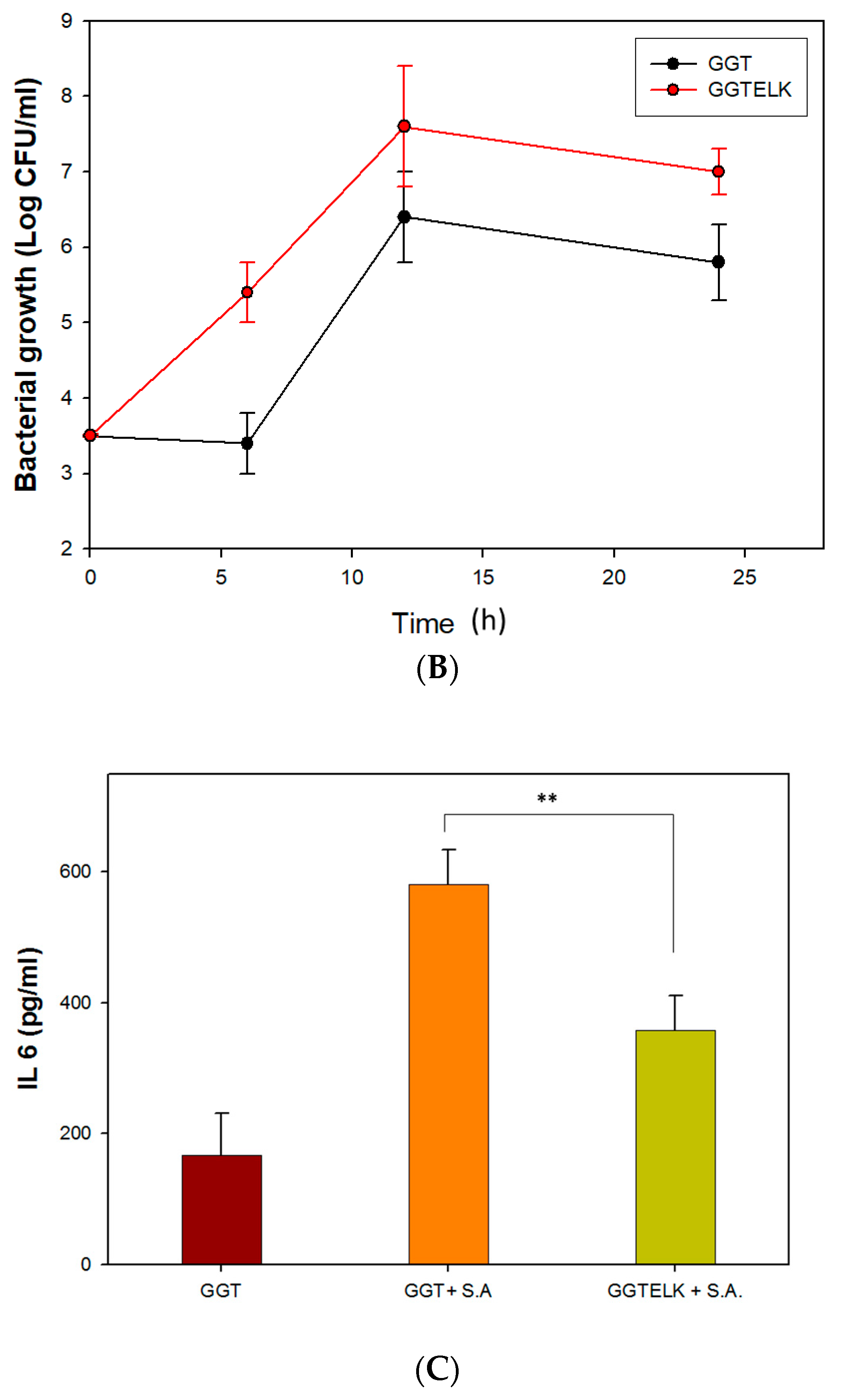 Bioengineering 10 00906 g009b Bioengineering 10 00906 g009b