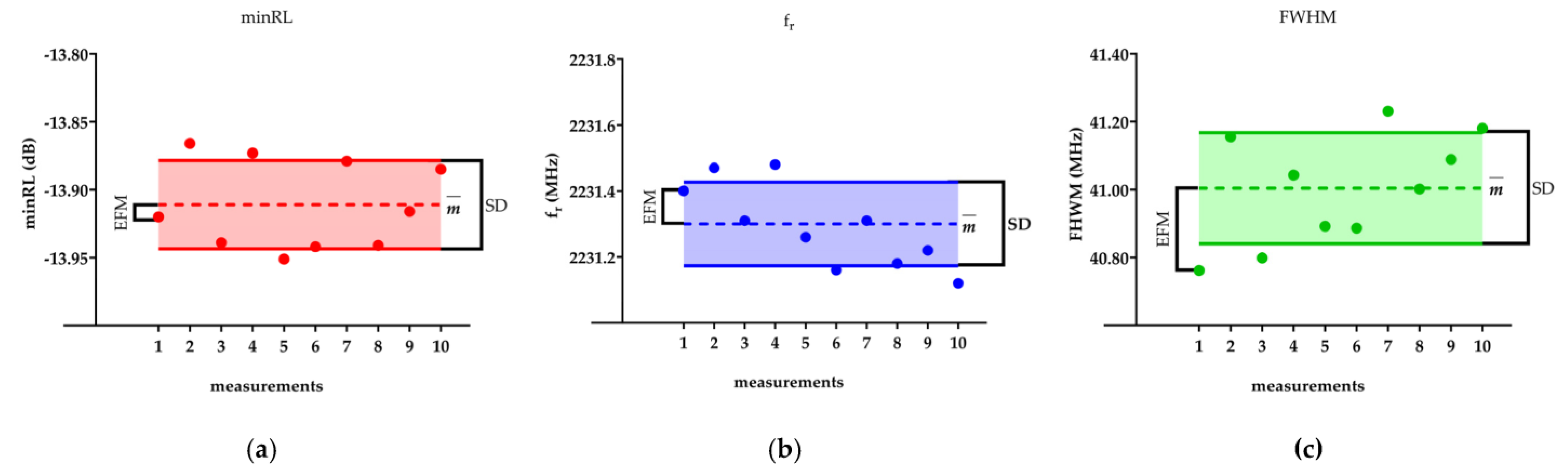 Bioengineering 10 00907 g002 Bioengineering 10 00907 g002