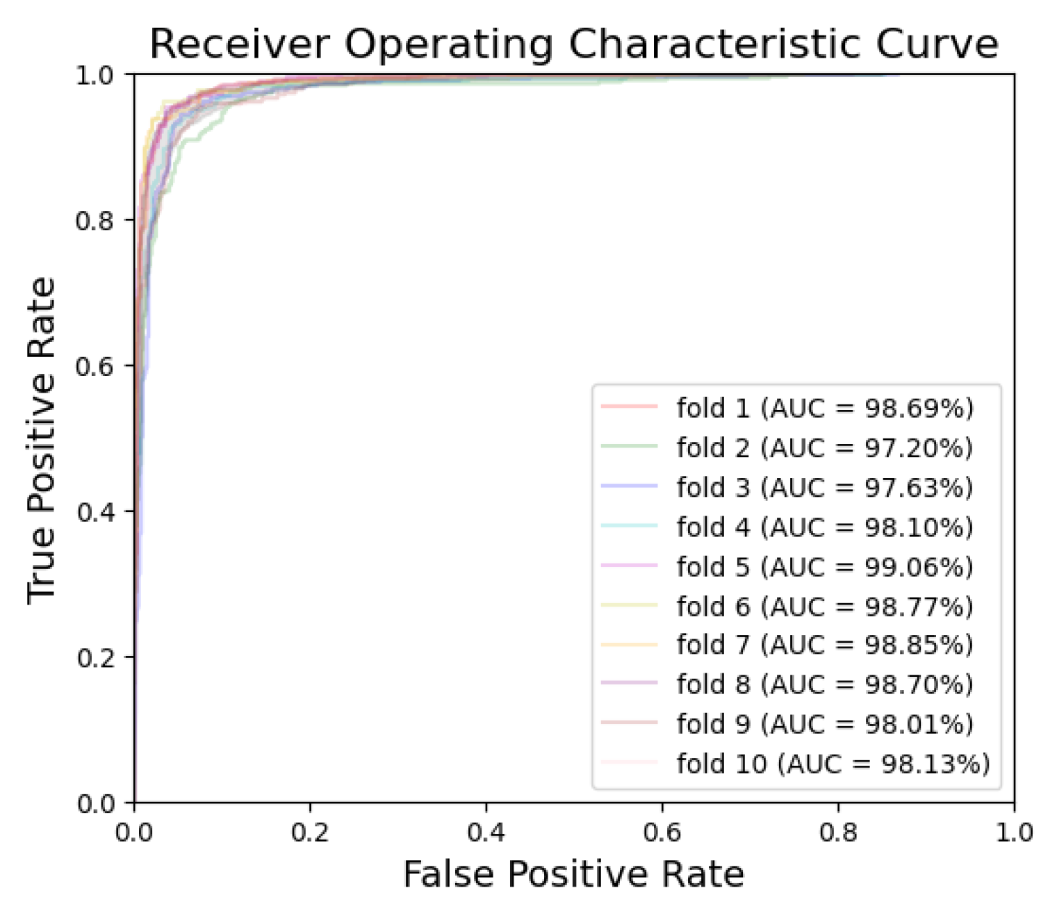 Bioengineering 10 00911 g006