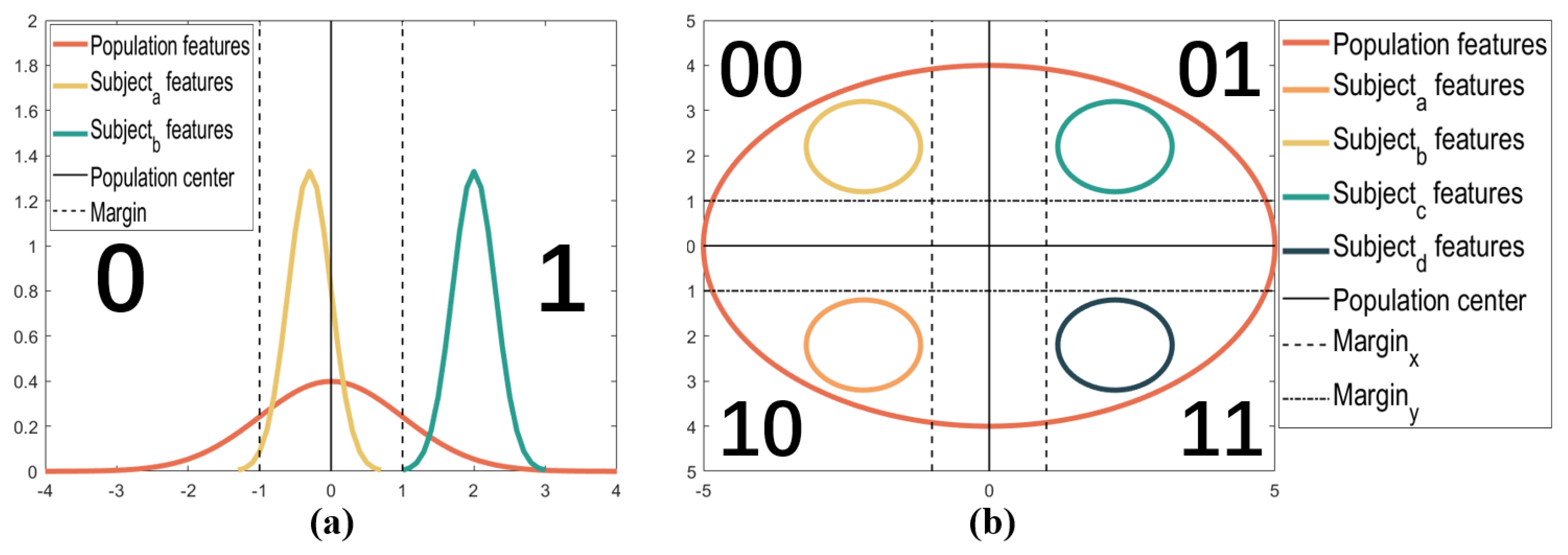 Bioengineering 10 00912 g003