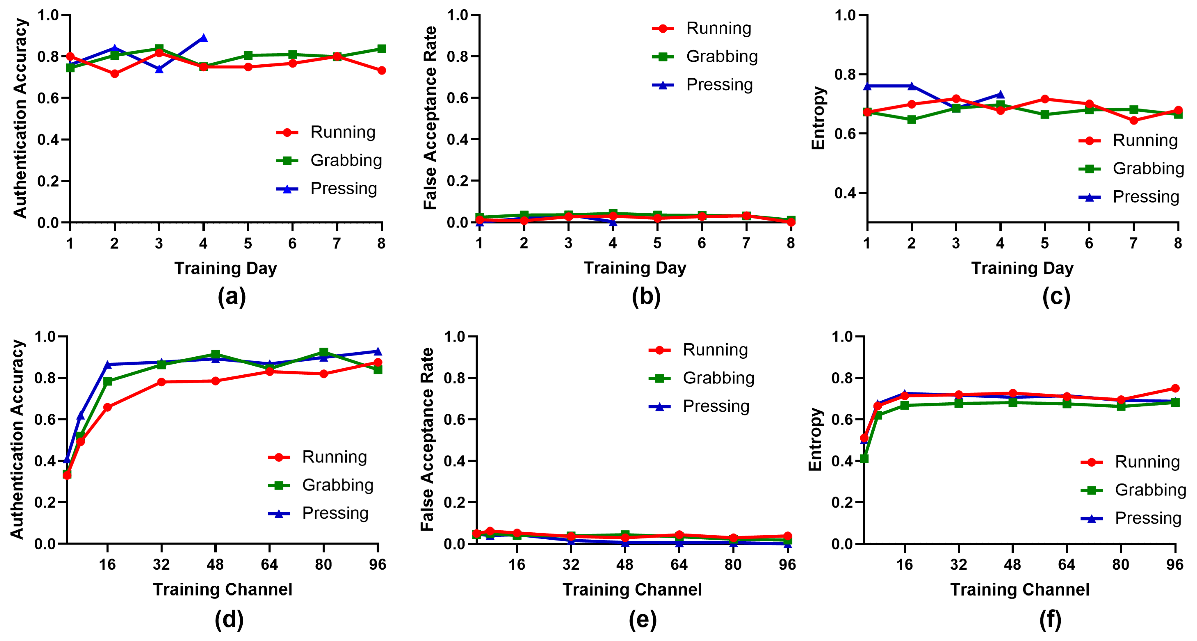 Bioengineering 10 00912 g006