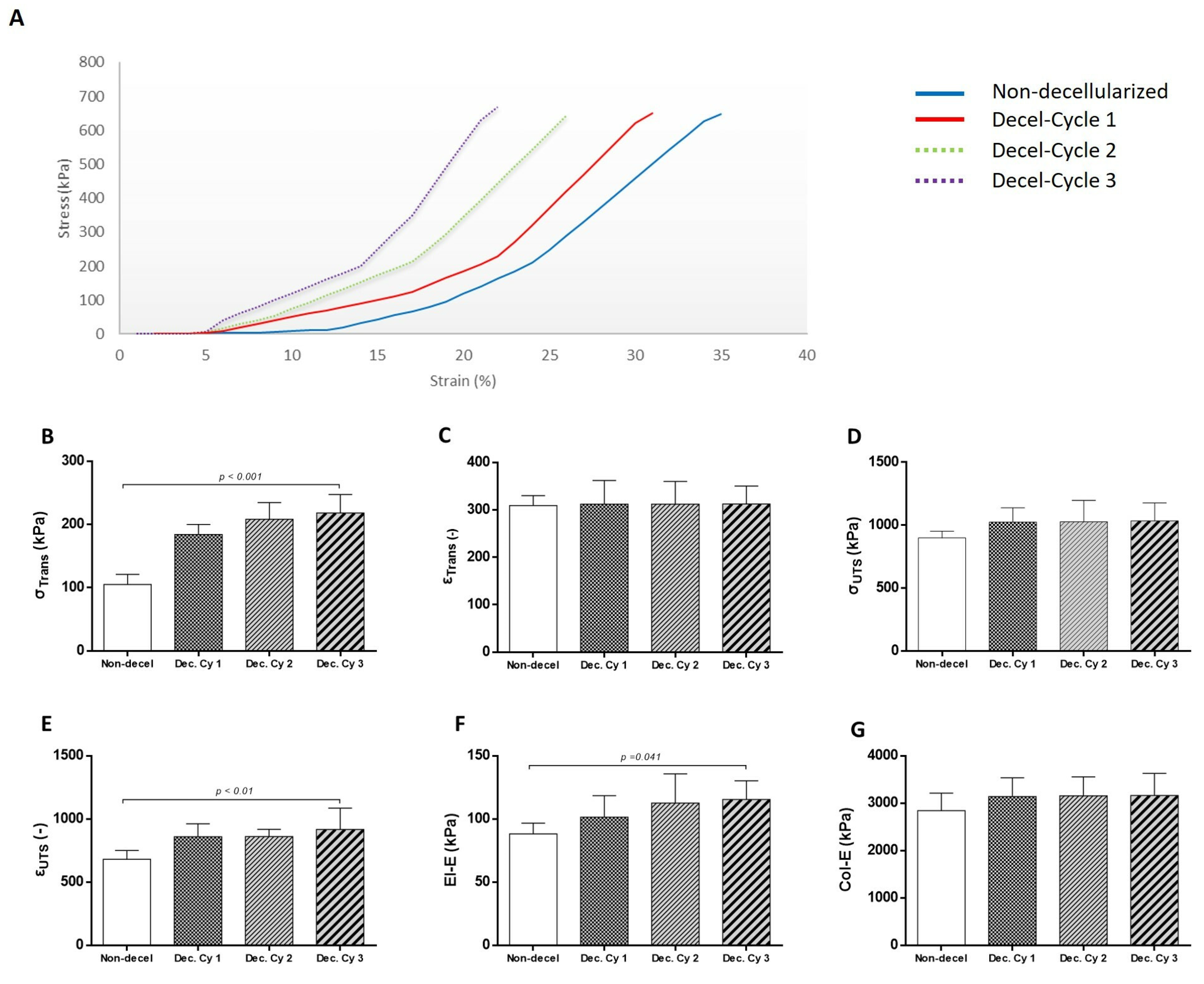 Bioengineering 10 00913 g004 Bioengineering 10 00913 g004