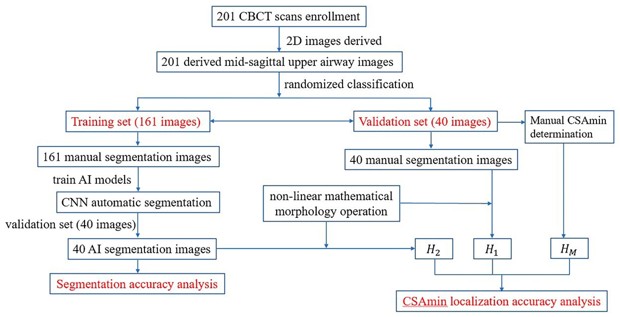 Bioengineering 10 00915 g001