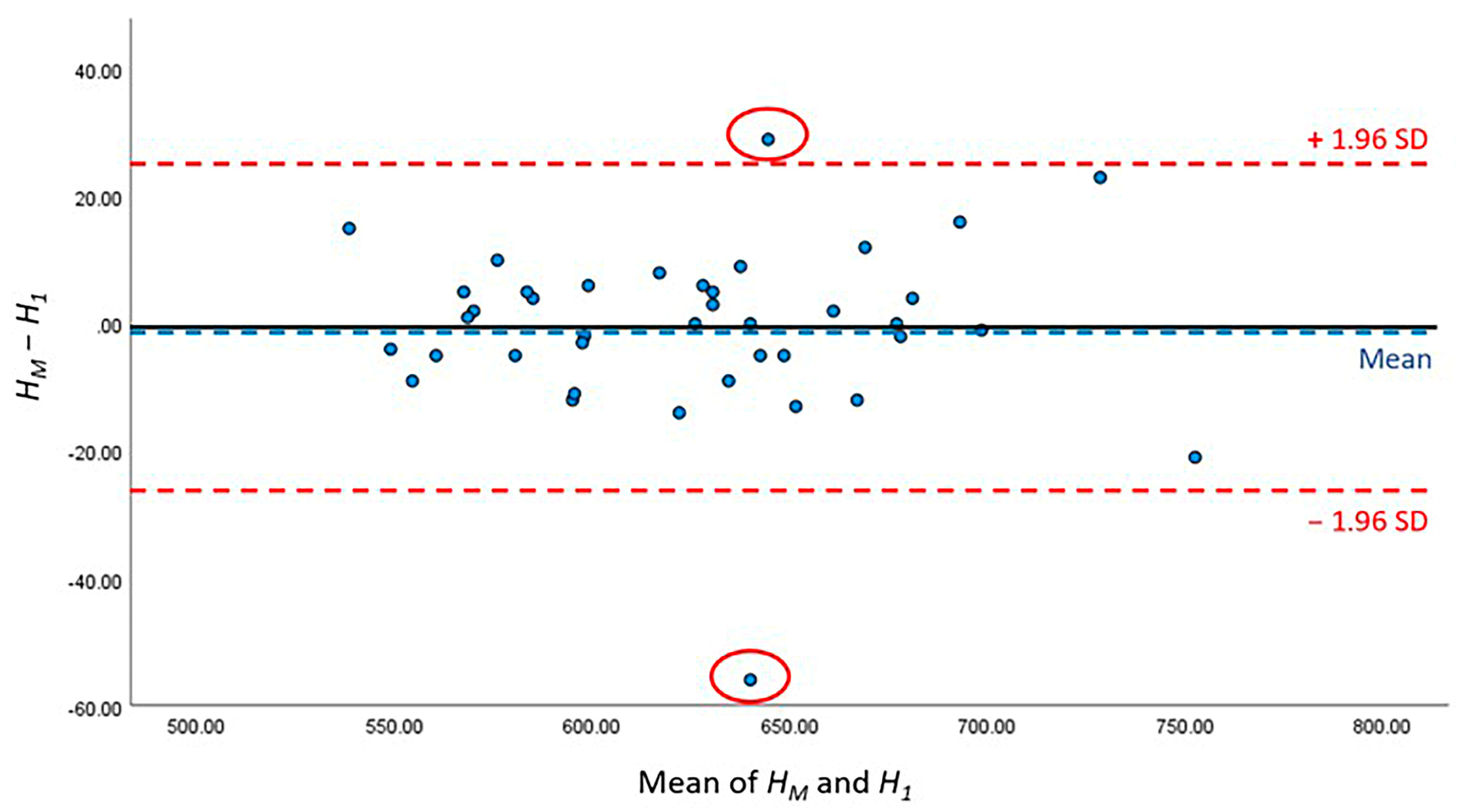 Bioengineering 10 00915 g007