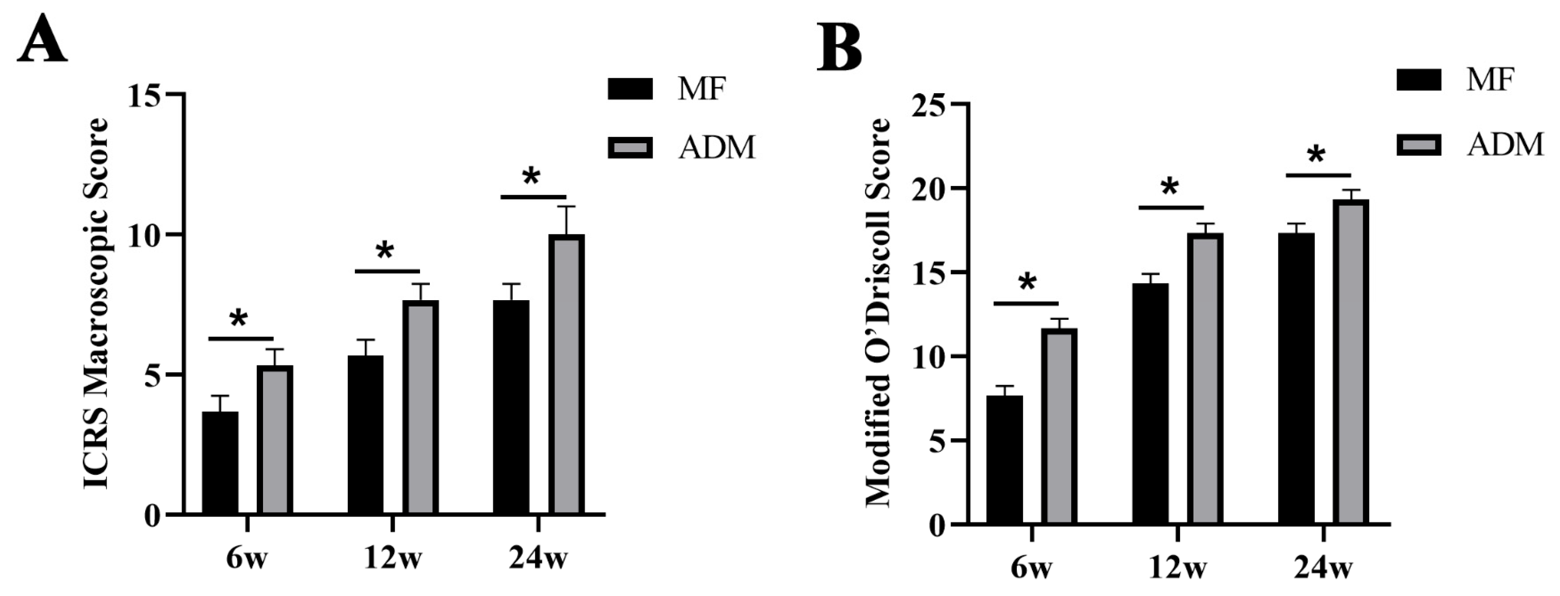 Bioengineering 10 00916 g009 Bioengineering 10 00916 g009
