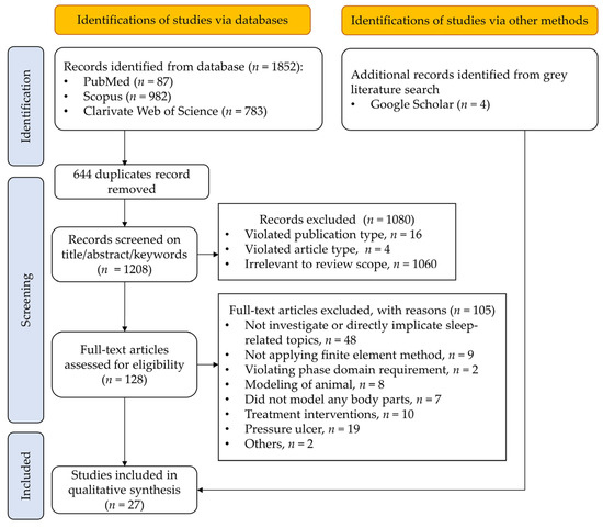 Computational Biomechanics of Sleep: A Systematic Mapping Review