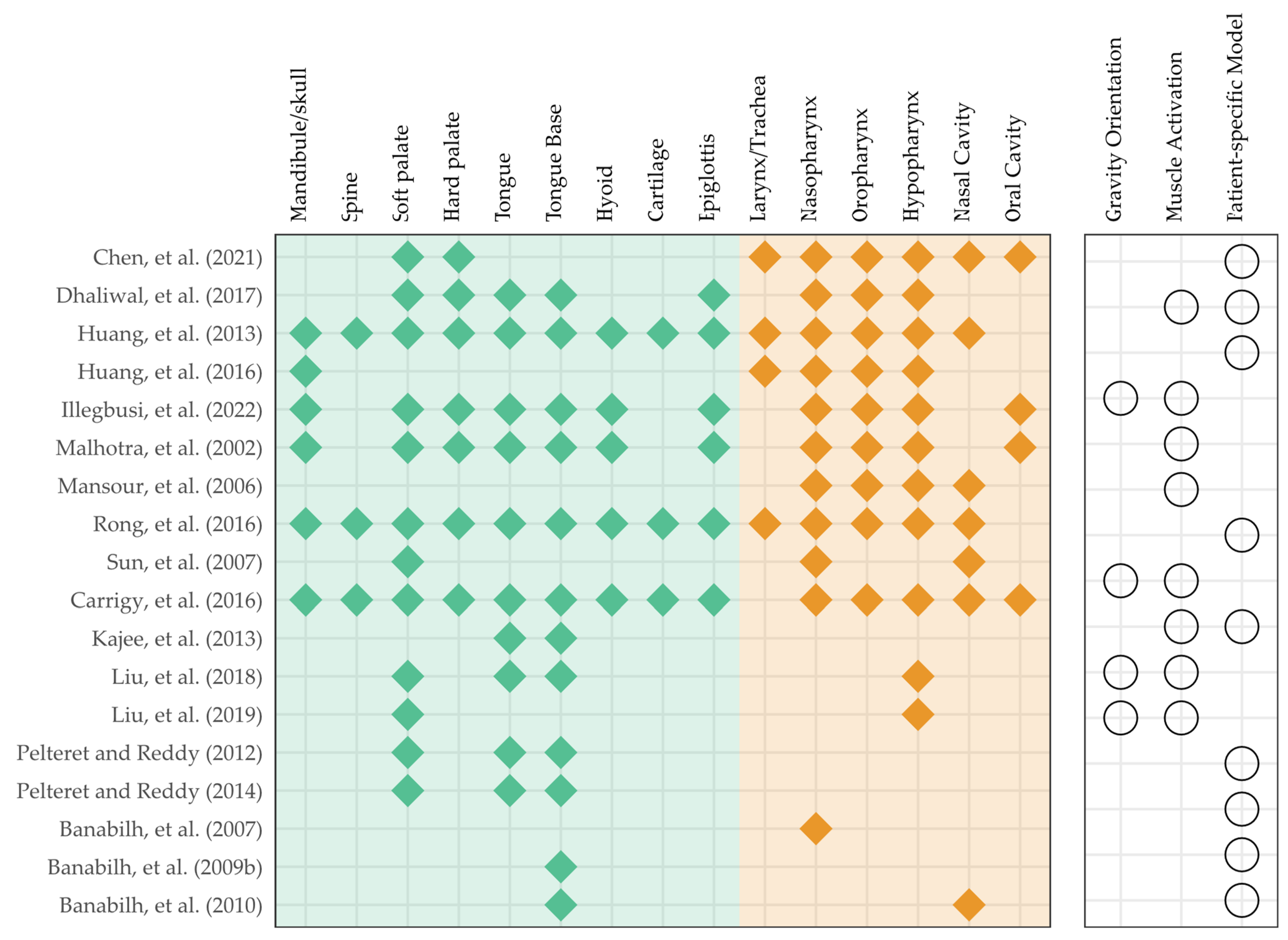 Bioengineering 10 00917 g007 Bioengineering 10 00917 g007