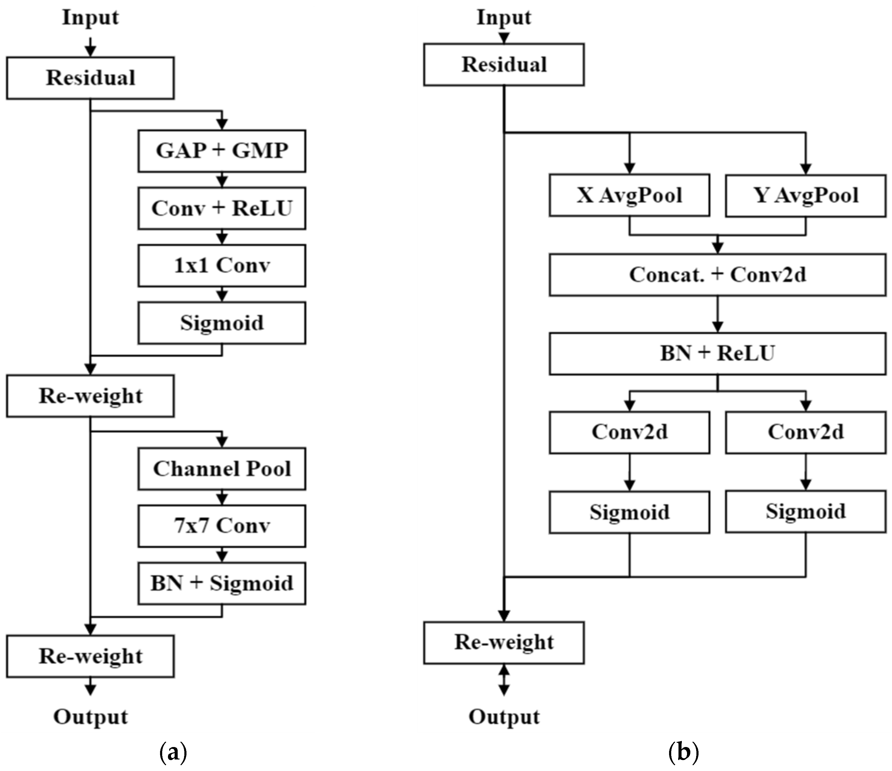 Bioengineering 10 00919 g003 550