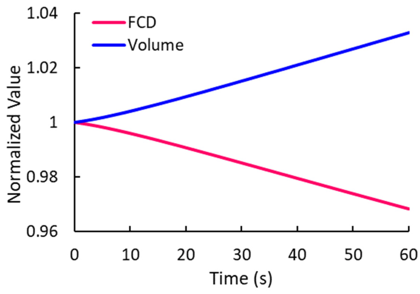 Bioengineering 10 00920 g008 Bioengineering 10 00920 g008