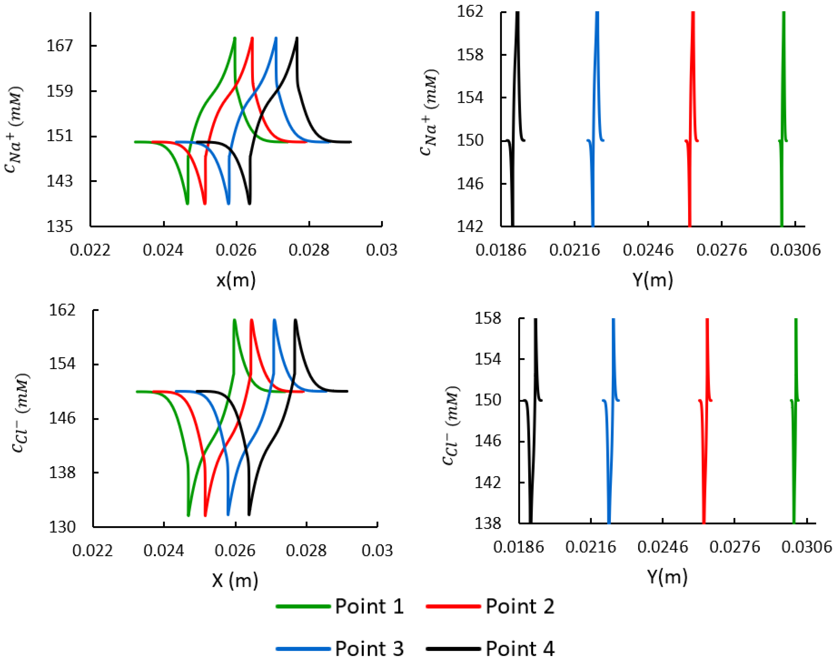 Bioengineering 10 00920 g009 Bioengineering 10 00920 g009