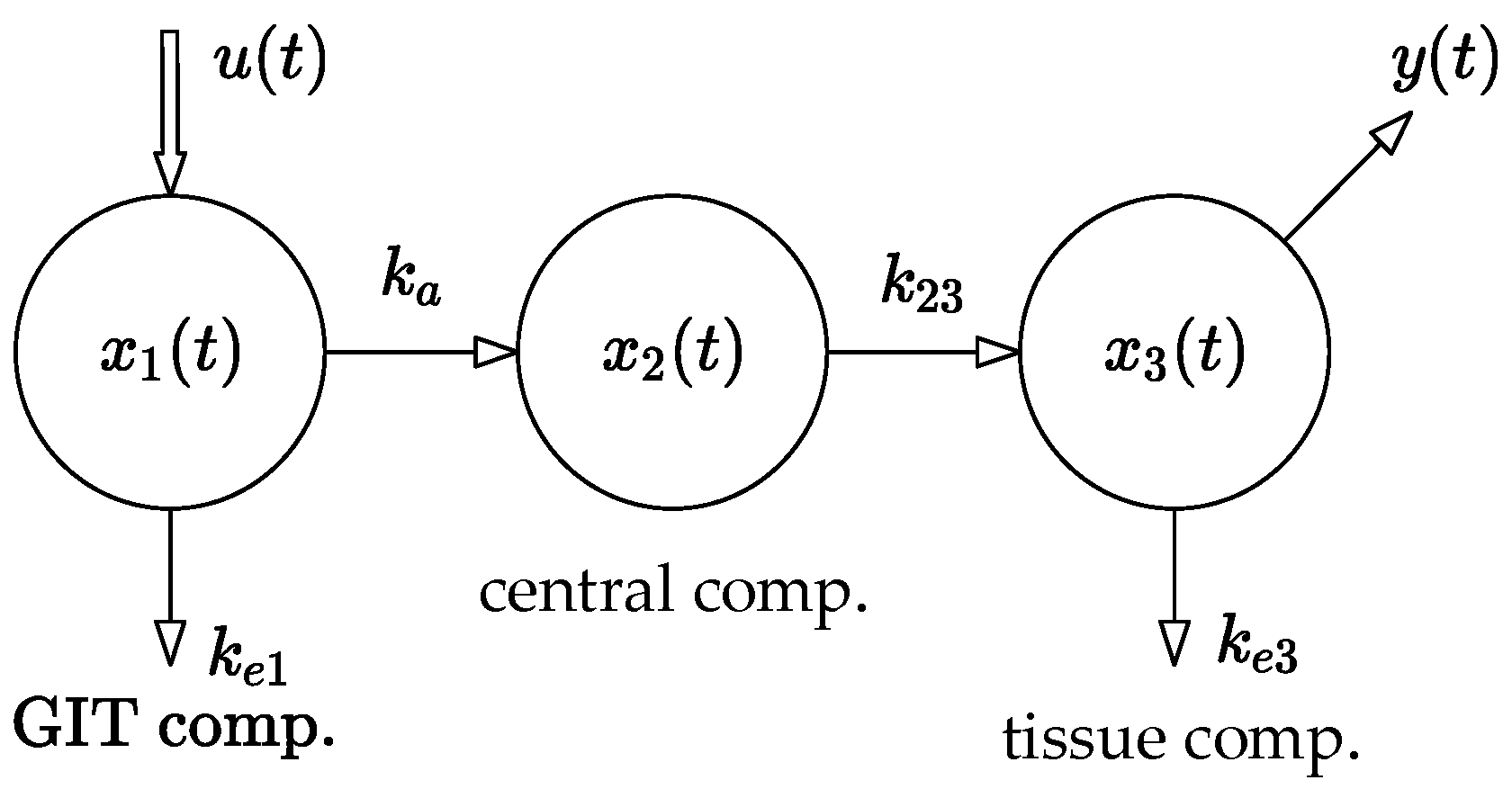 Bioengineering 10 00921 g001