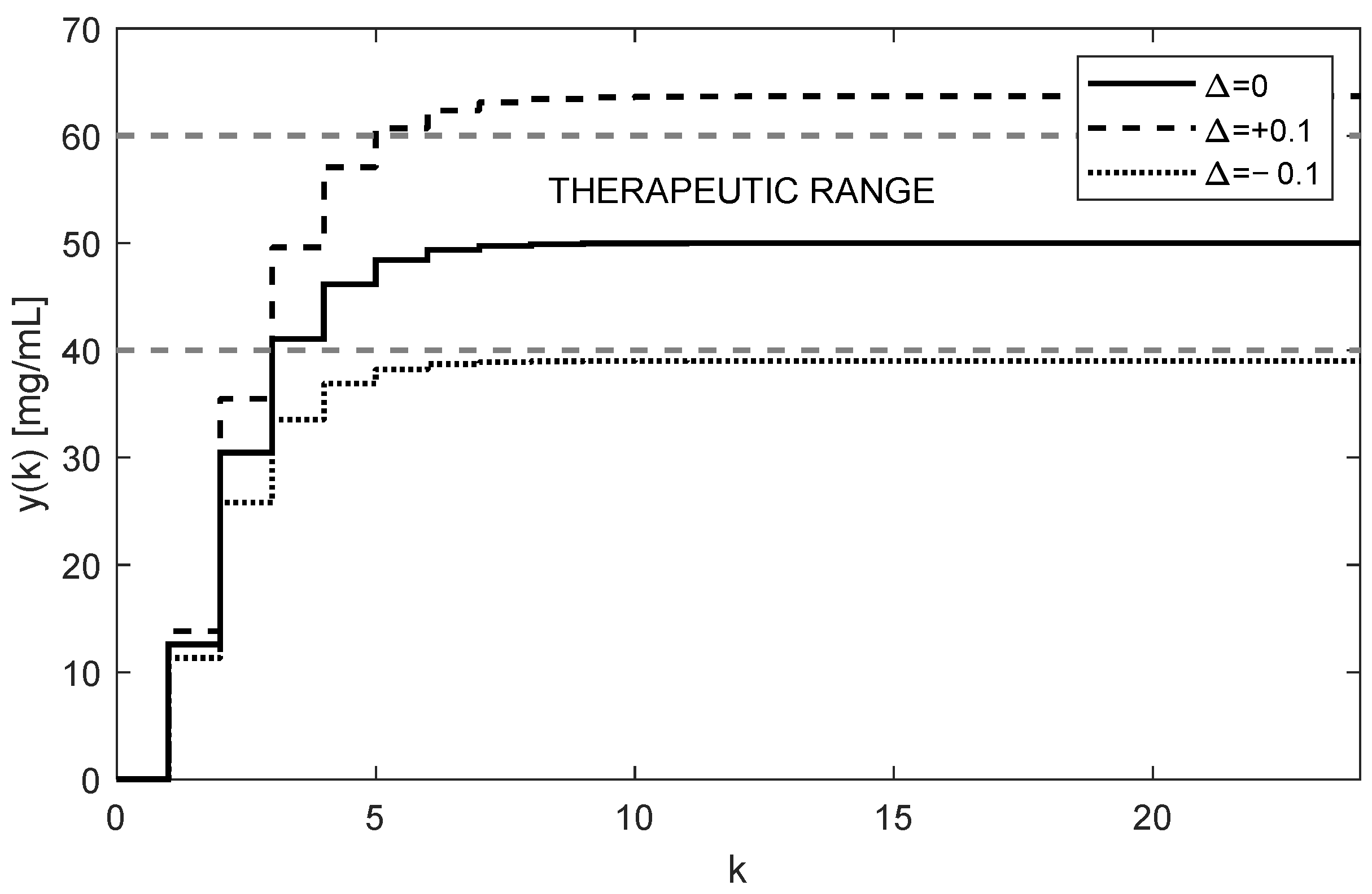 Bioengineering 10 00921 g003