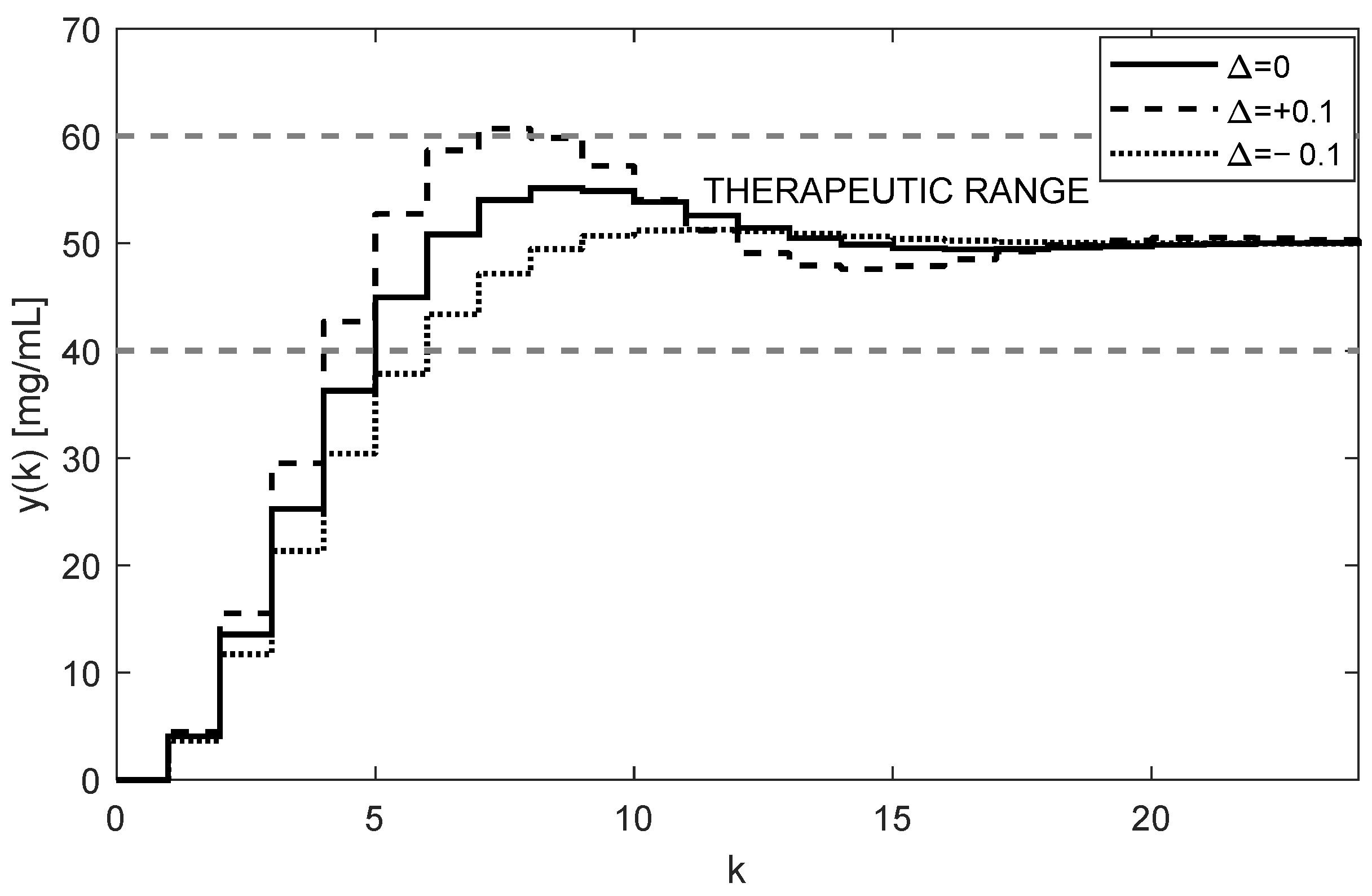 Bioengineering 10 00921 g006