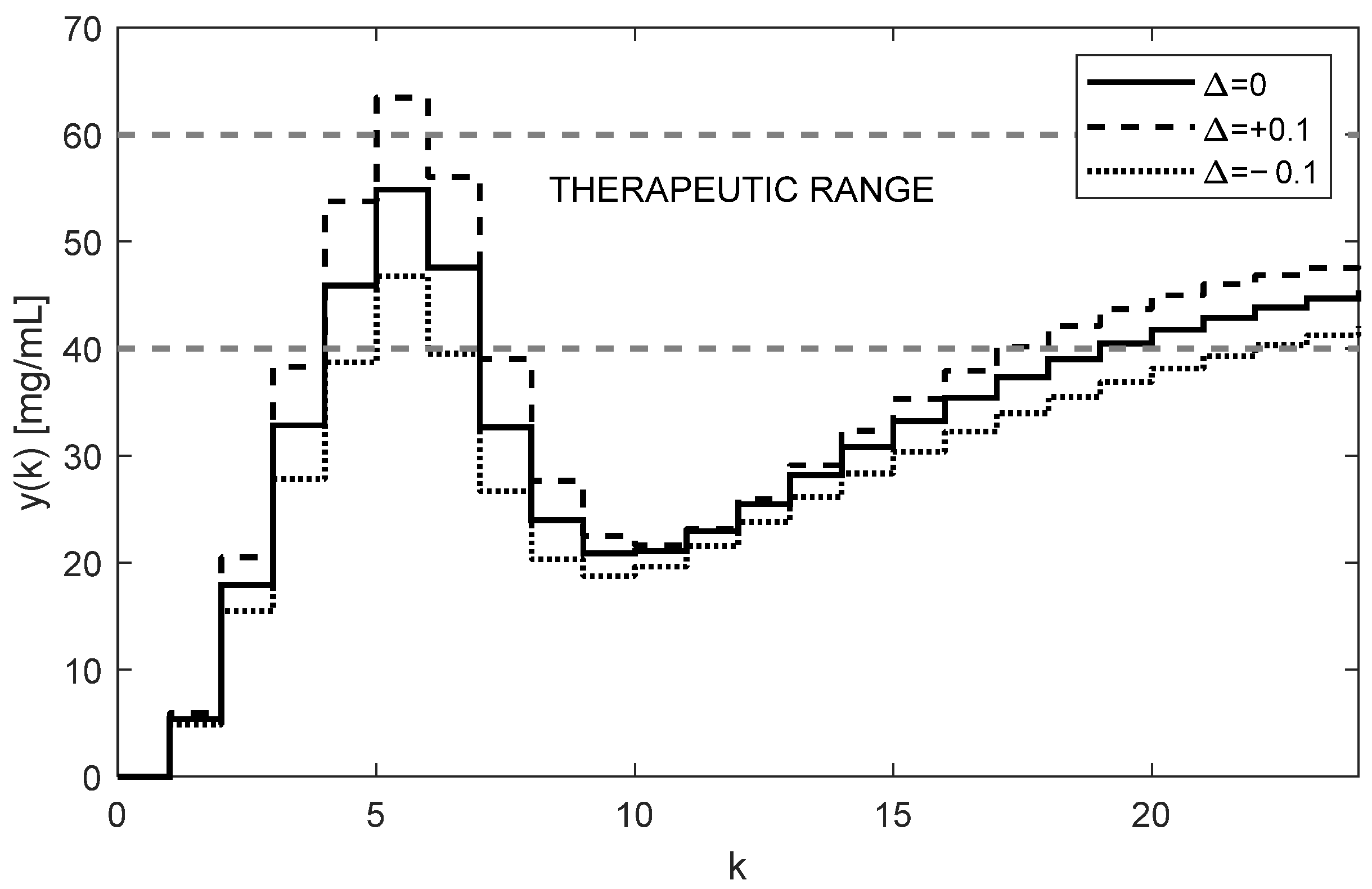 Bioengineering 10 00921 g011