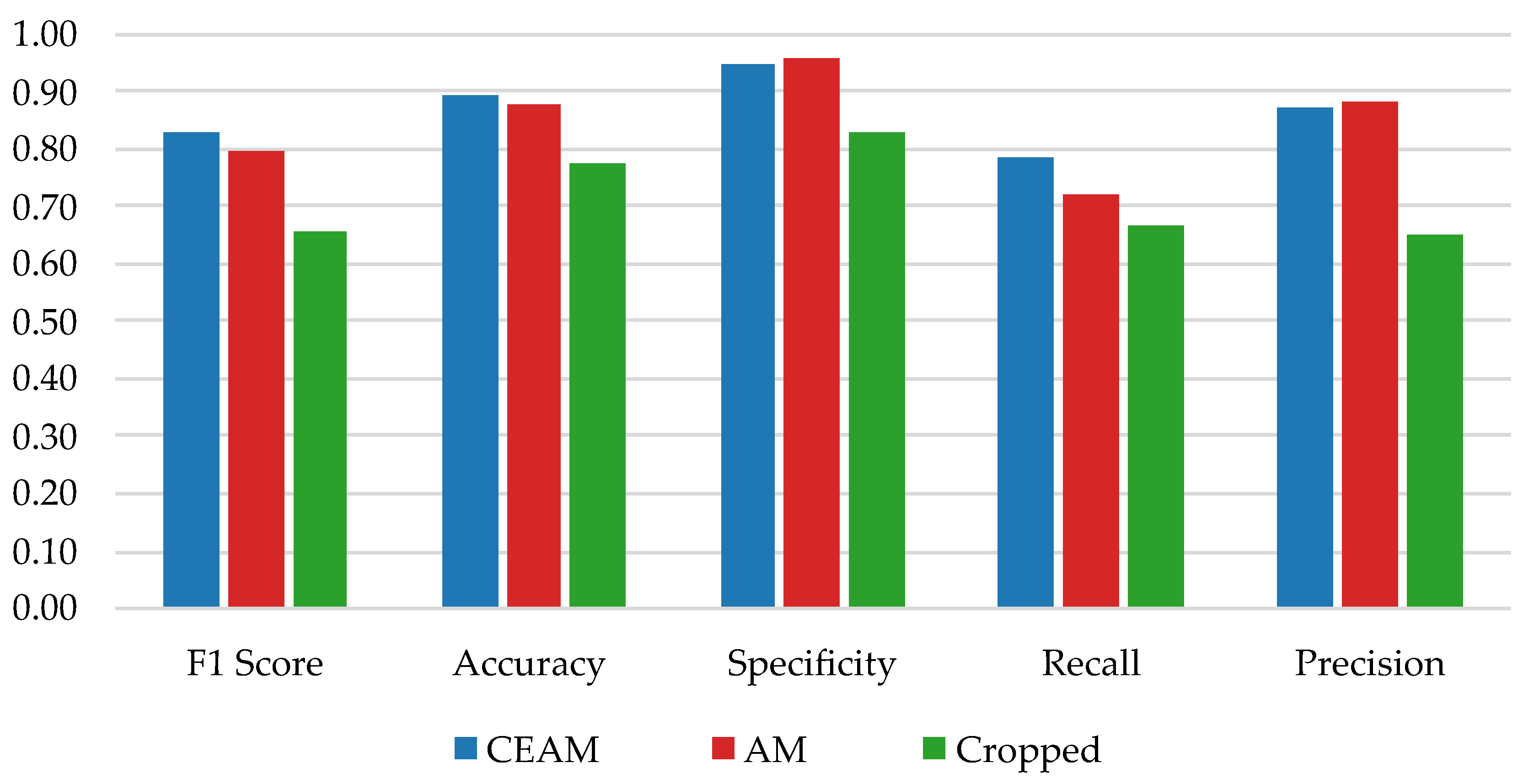Bioengineering 10 00924 g005