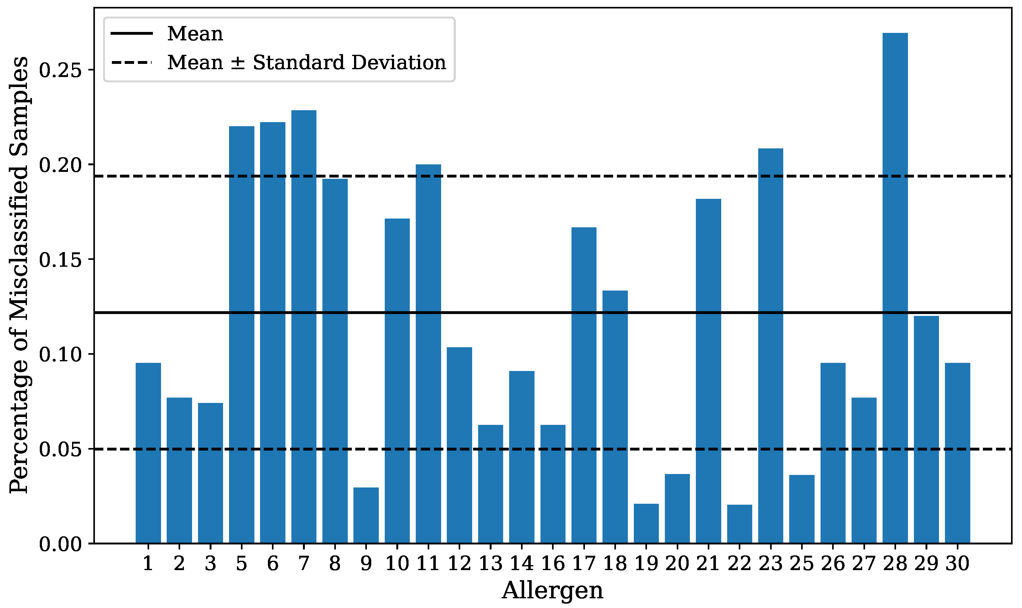 Bioengineering 10 00924 g0a1