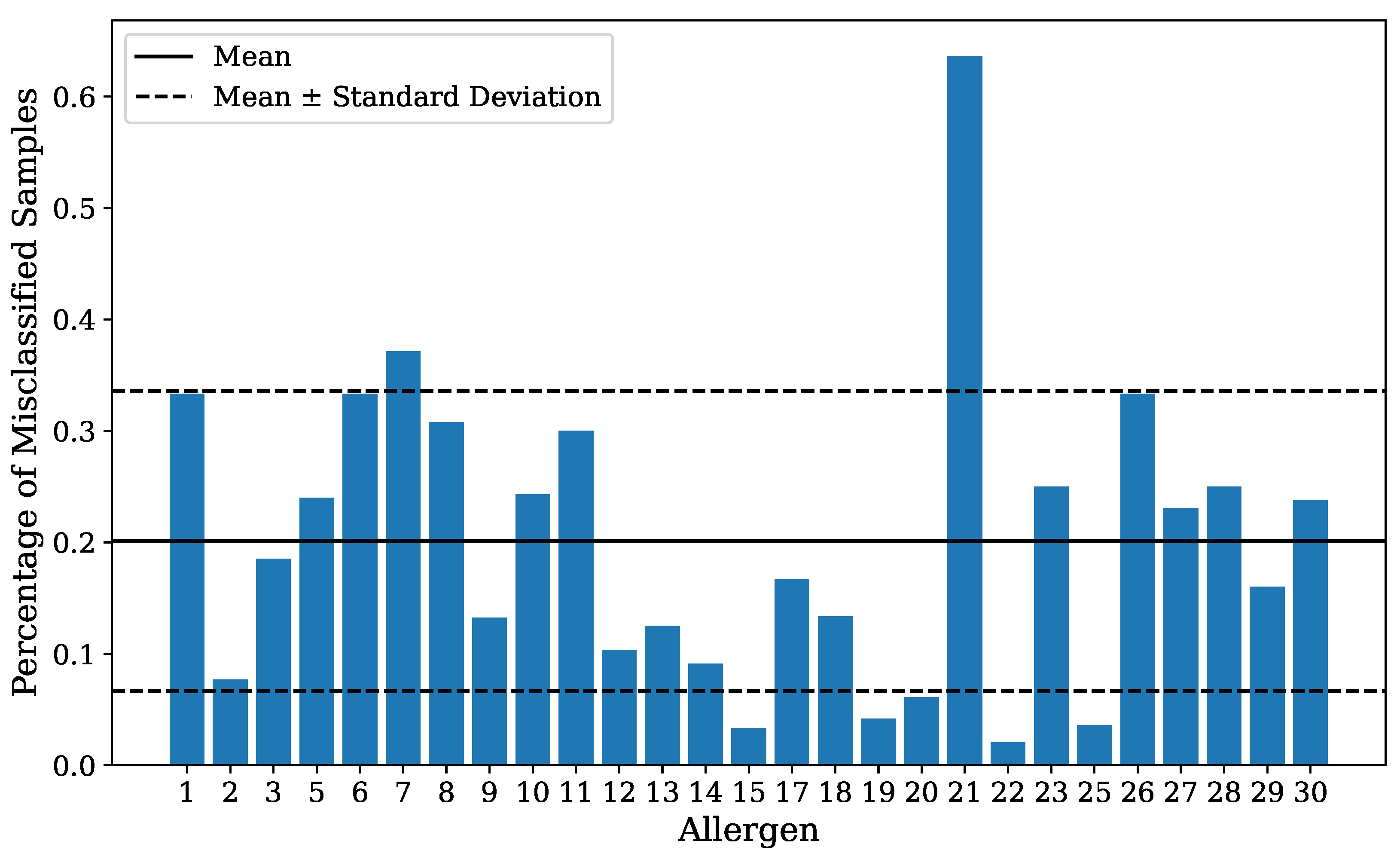 Bioengineering 10 00924 g0a3