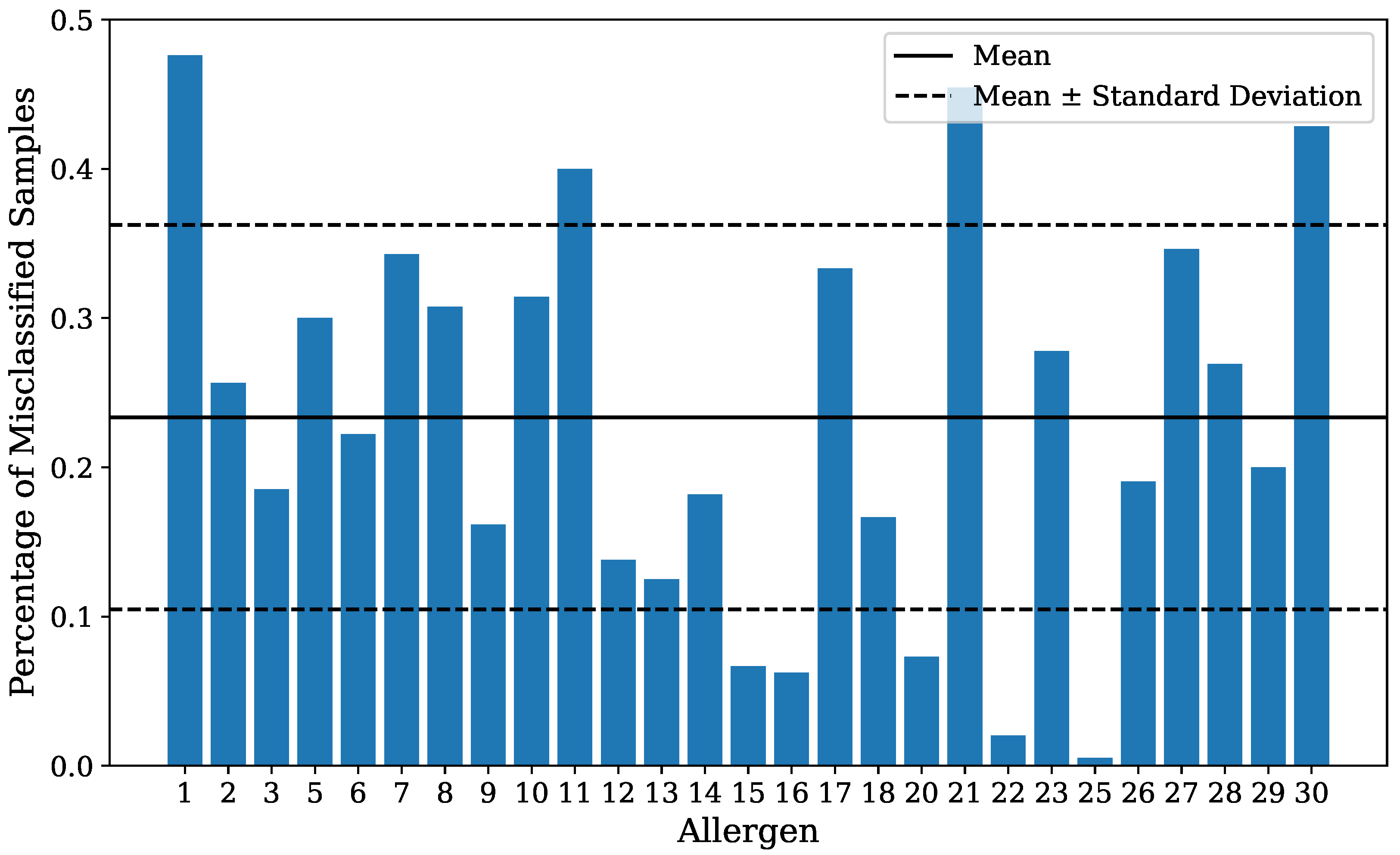 Bioengineering 10 00924 g0a4