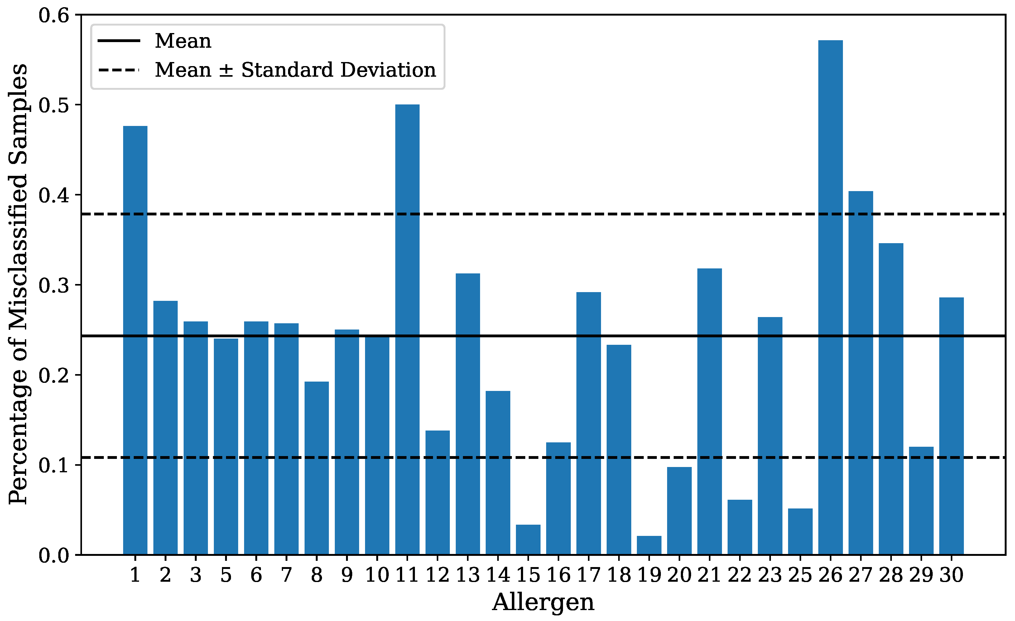 Bioengineering 10 00924 g0a5
