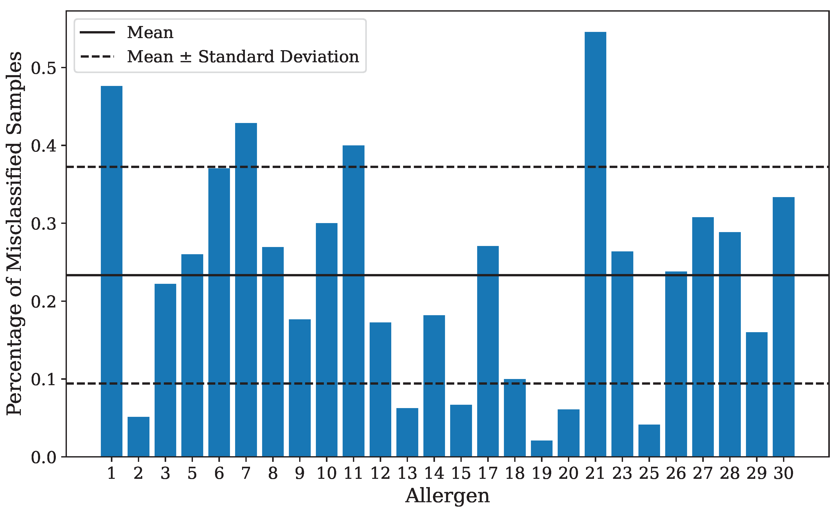 Bioengineering 10 00924 g0a6